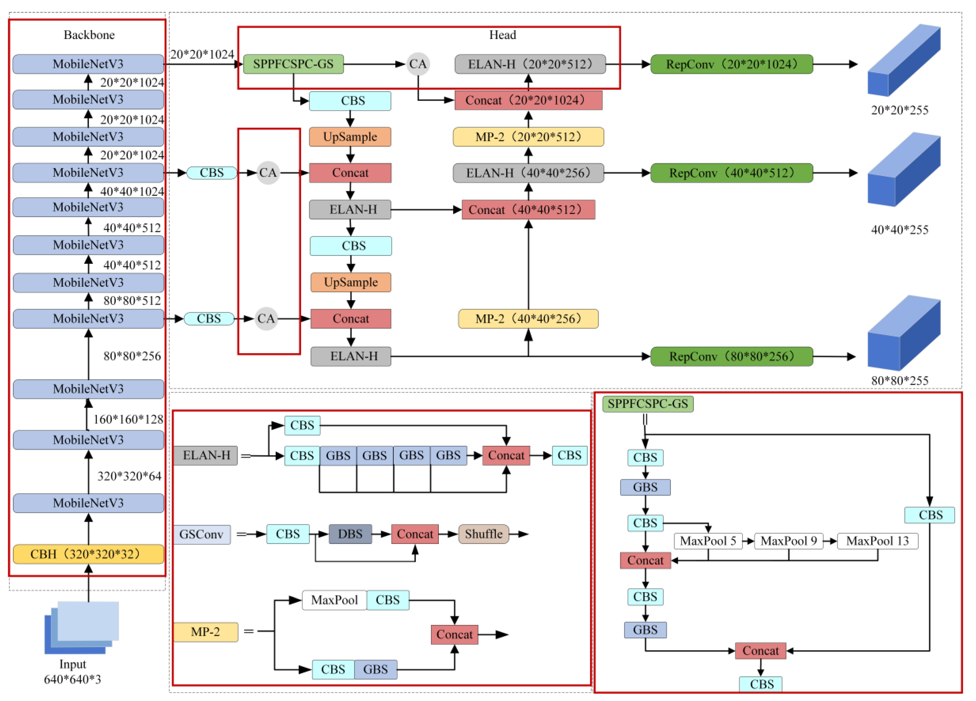 Sensors 24 02394 g001