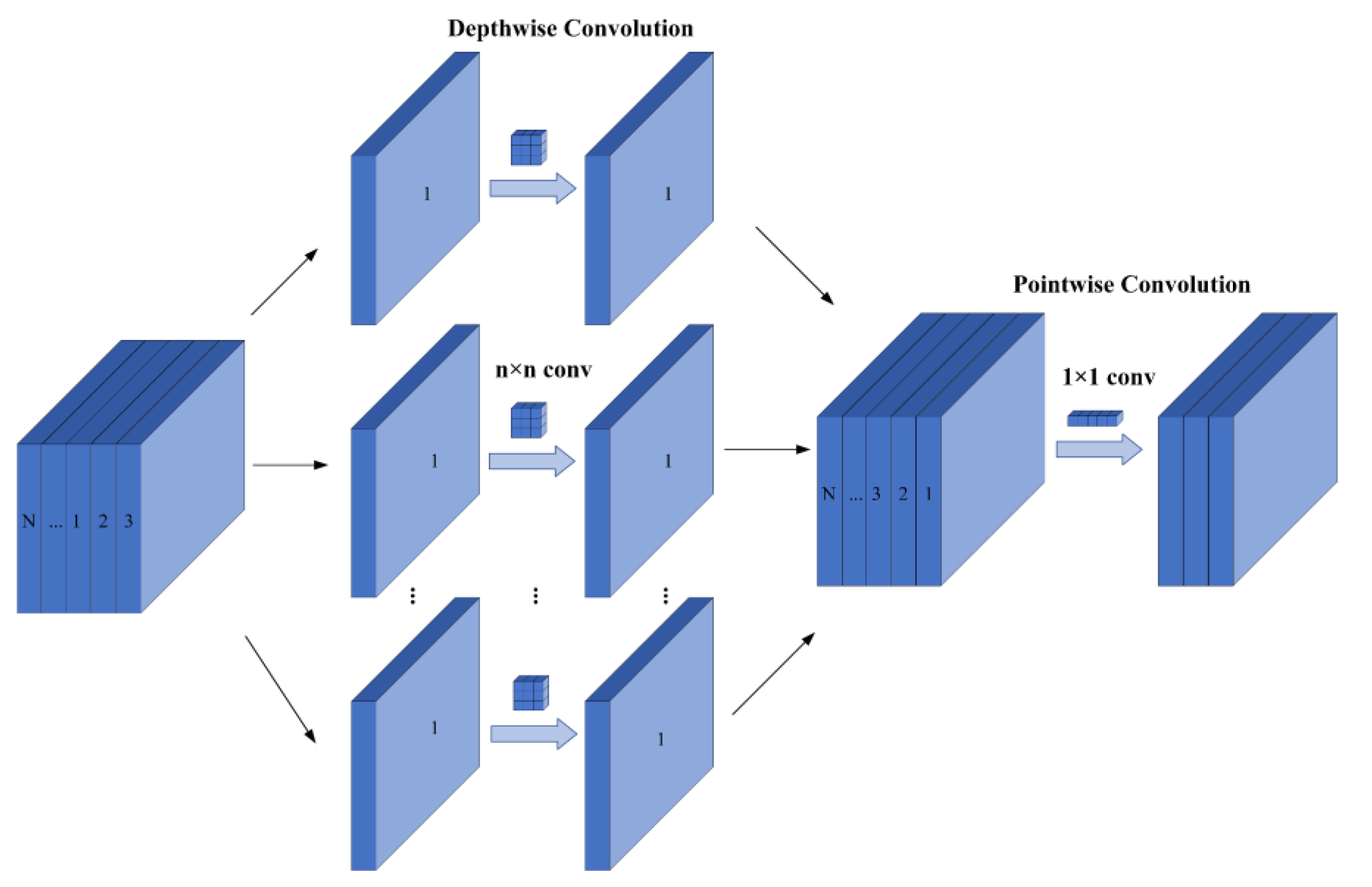 Sensors 24 02394 g003