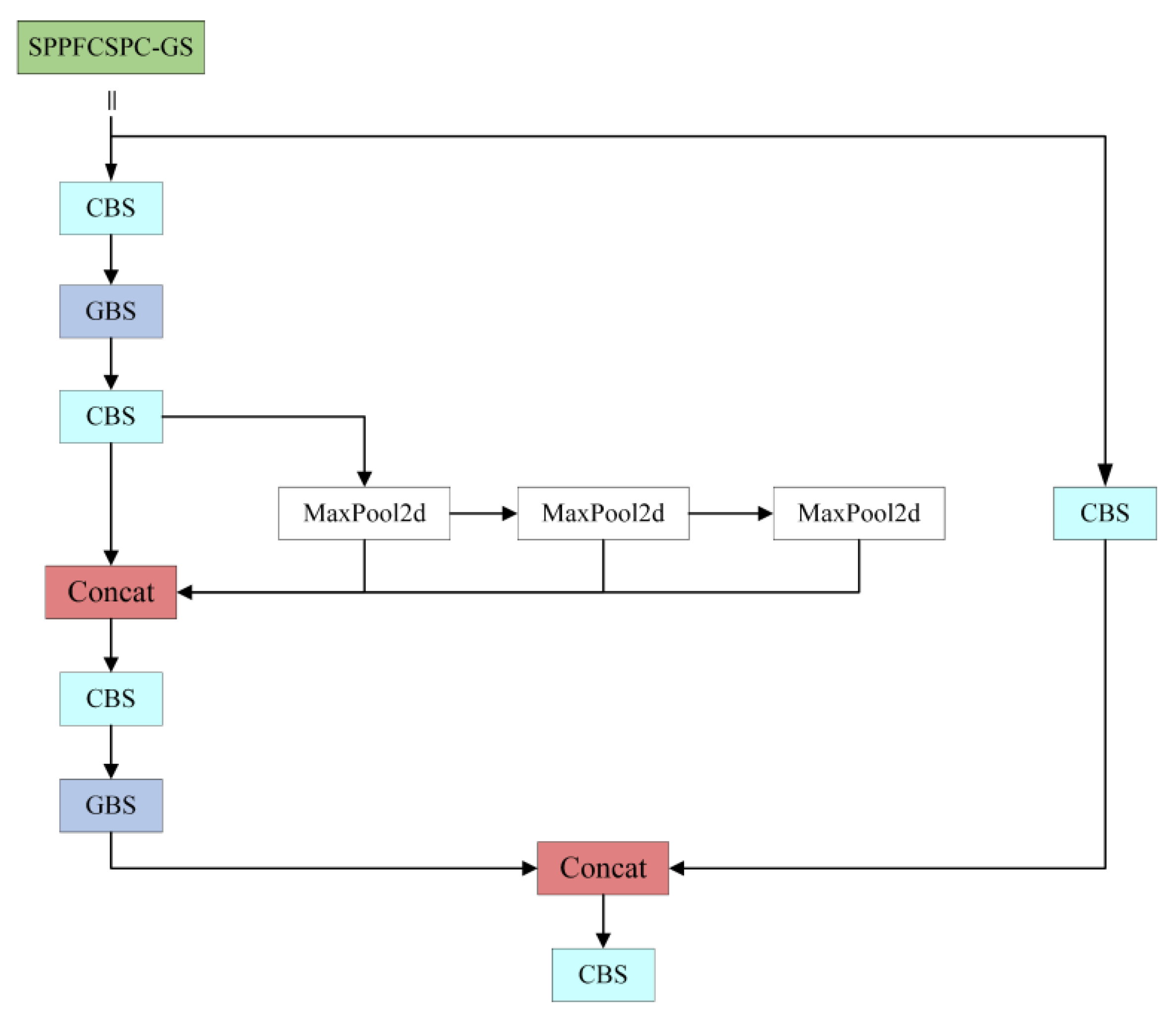 Sensors 24 02394 g004