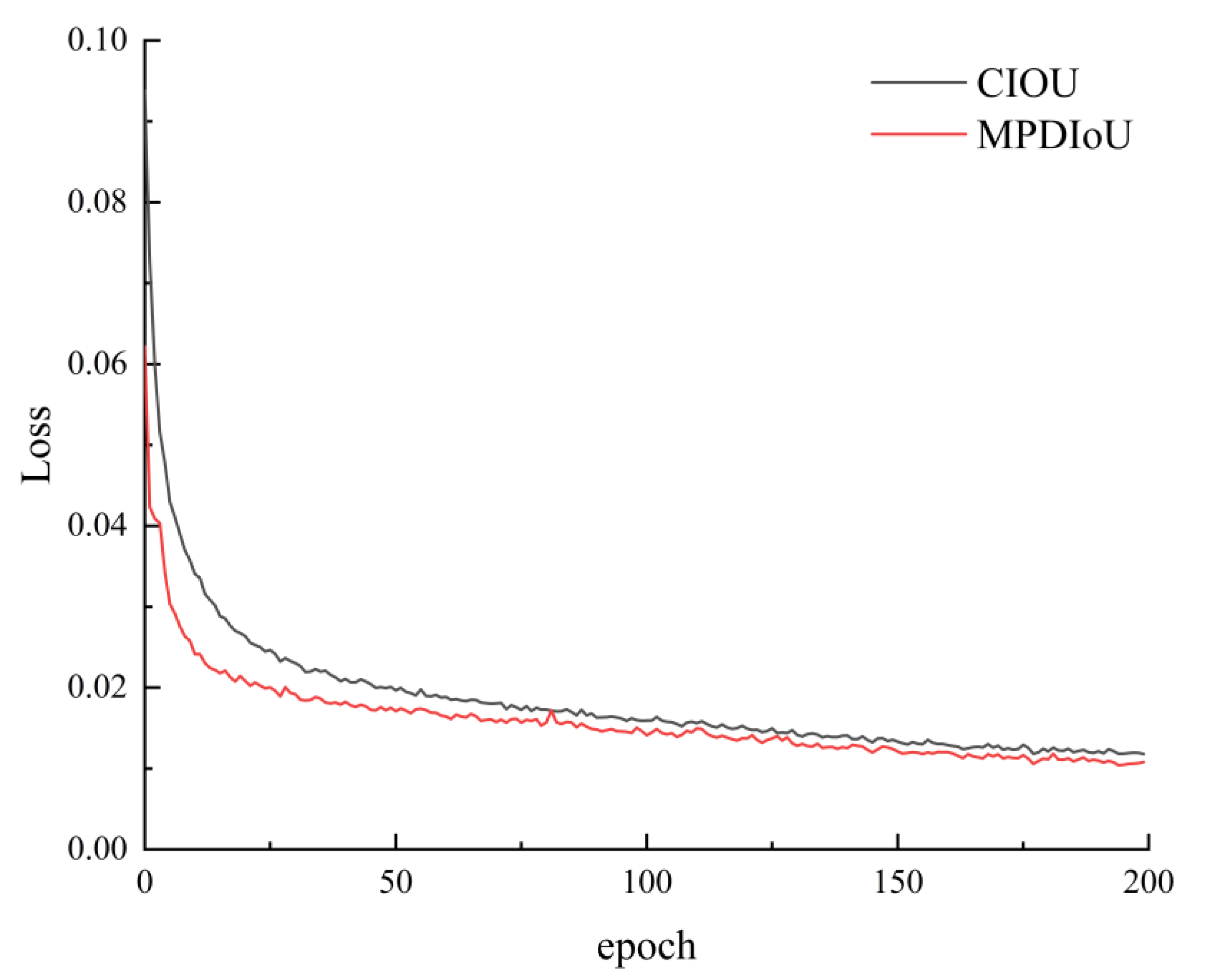 Sensors 24 02394 g009