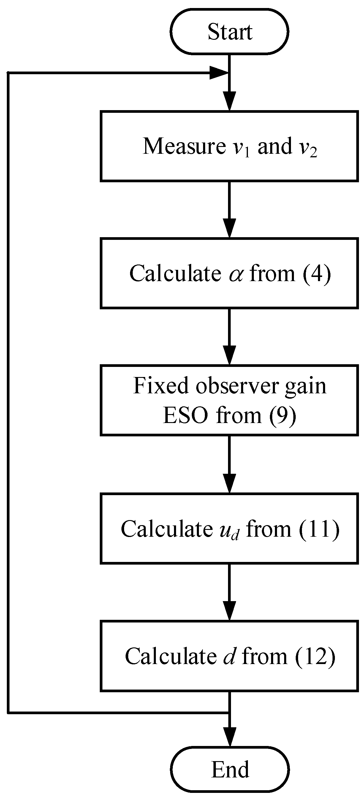 Sensors 24 02397 g002