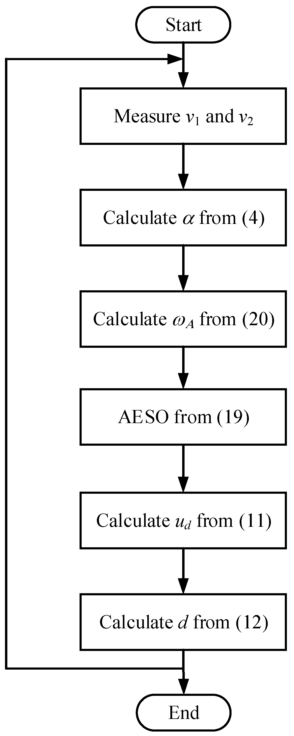 Sensors 24 02397 g004