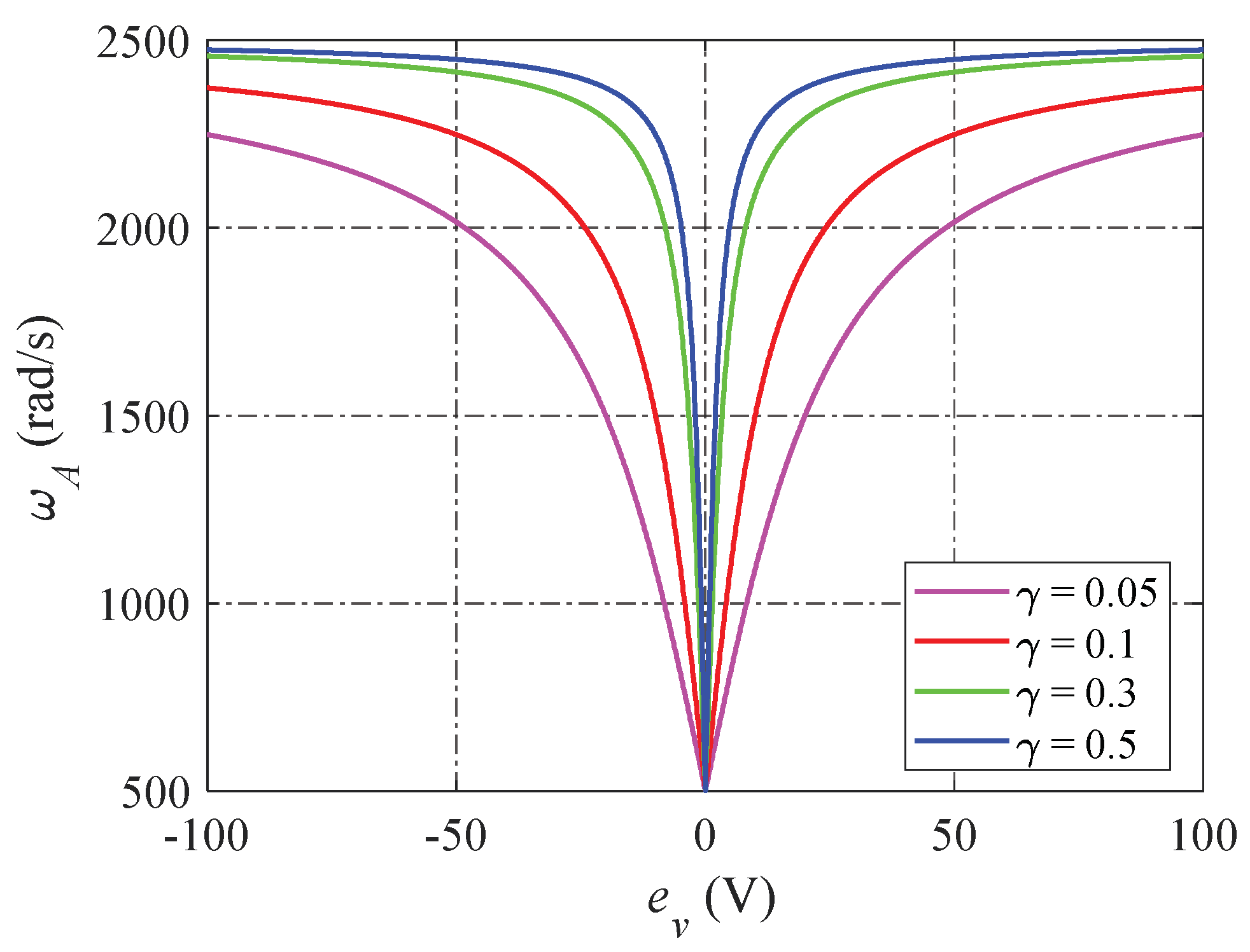 Sensors 24 02397 g006