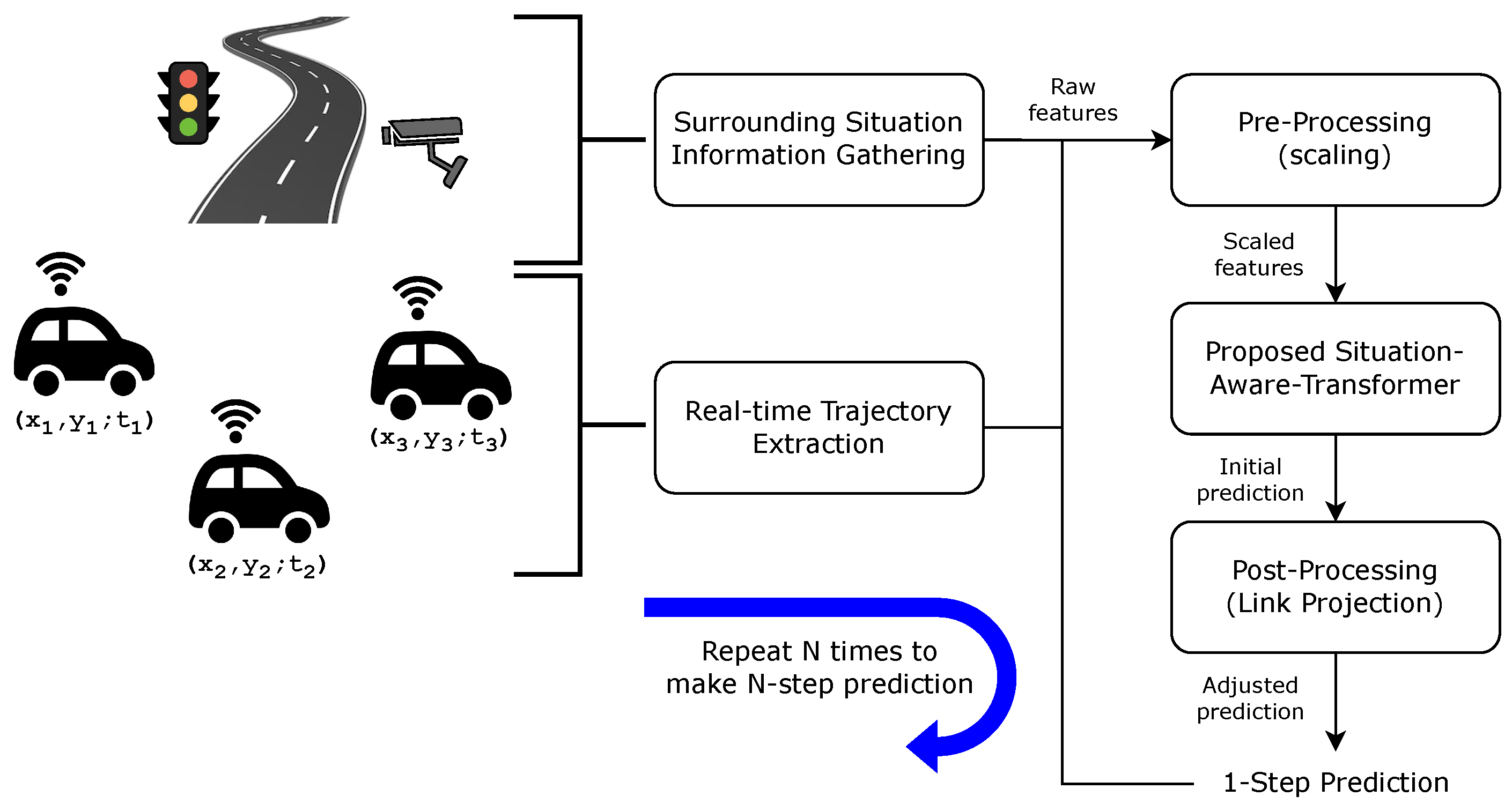 Sensors 24 02398 g005