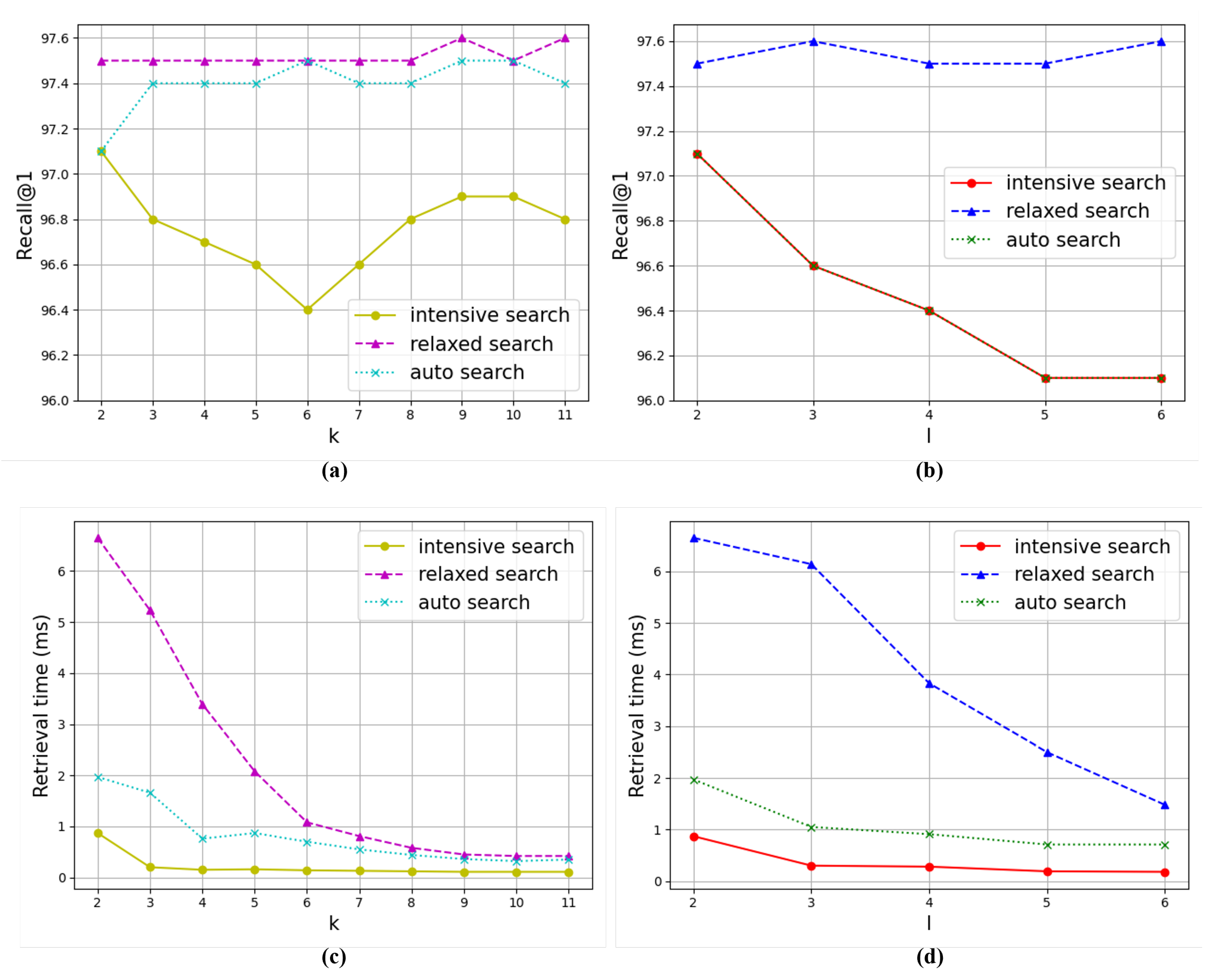Sensors 24 02401 g003