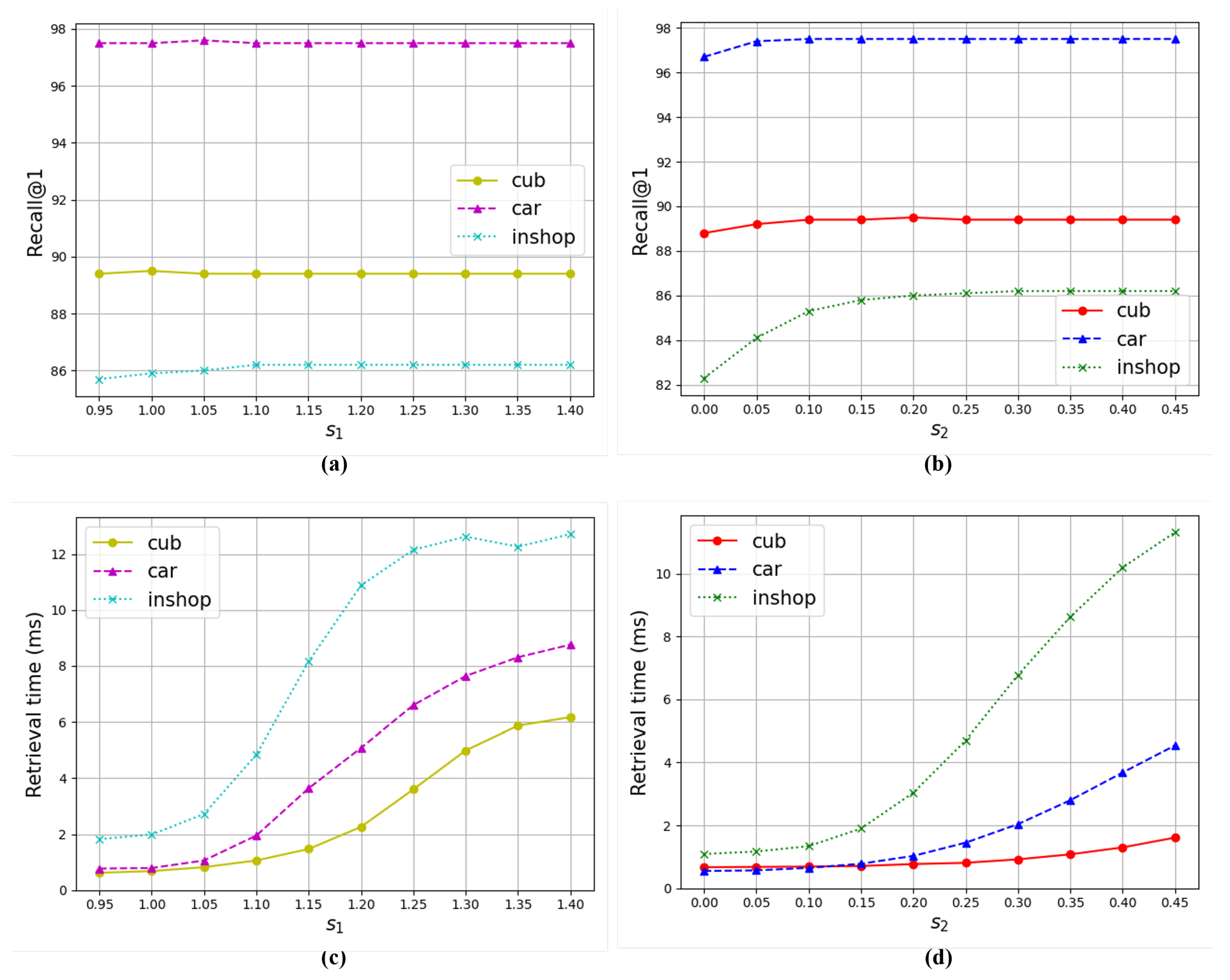 Sensors 24 02401 g004