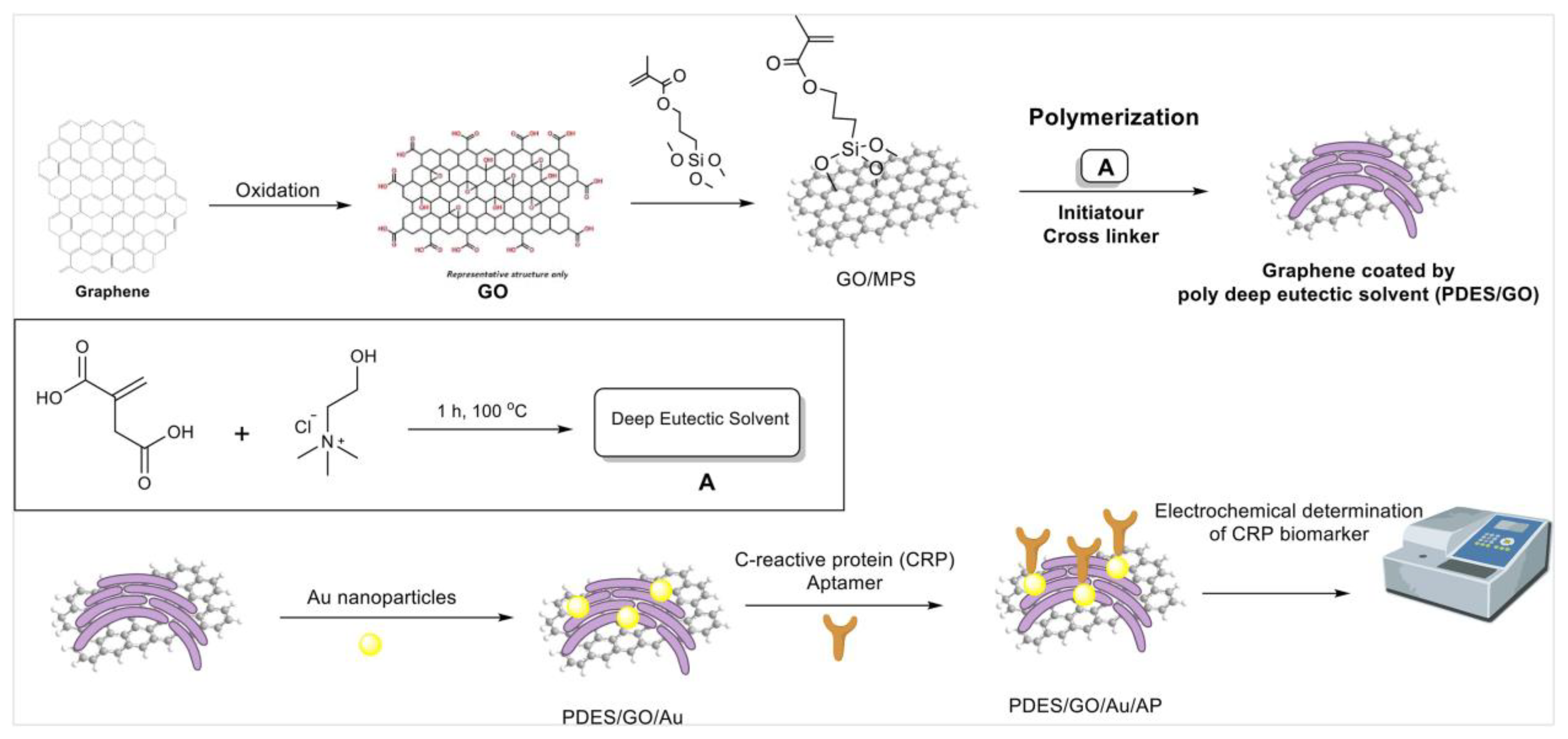 Sensors 24 02403 g005