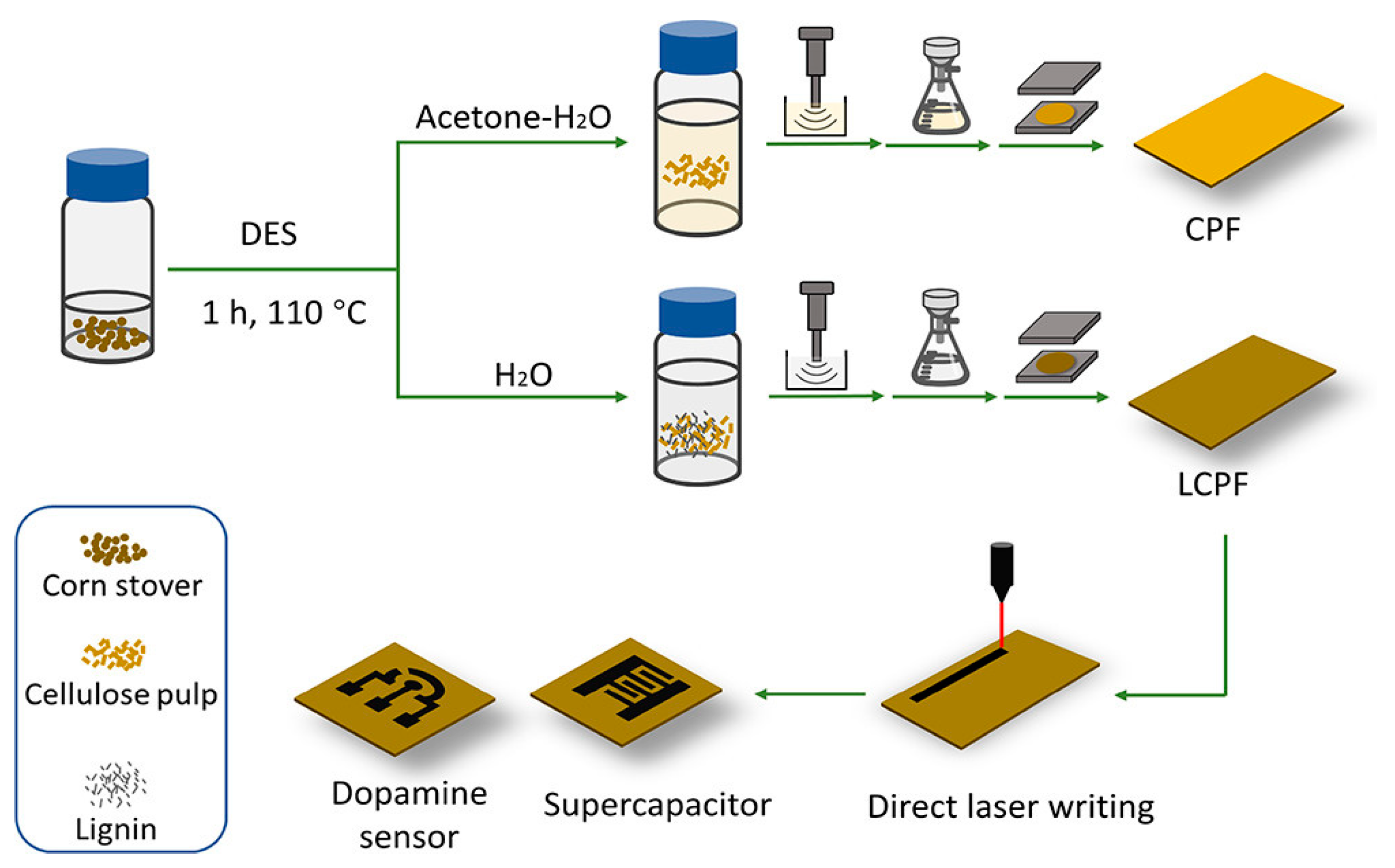 Sensors 24 02403 g007