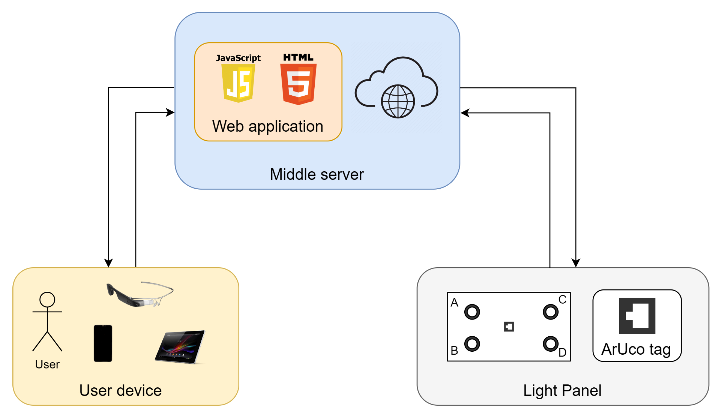 Sensors 24 02407 g003