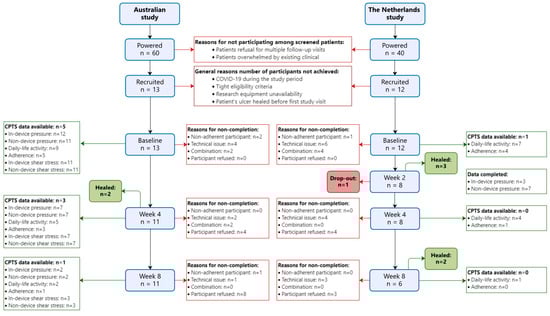 Sensors 24 02411 g001