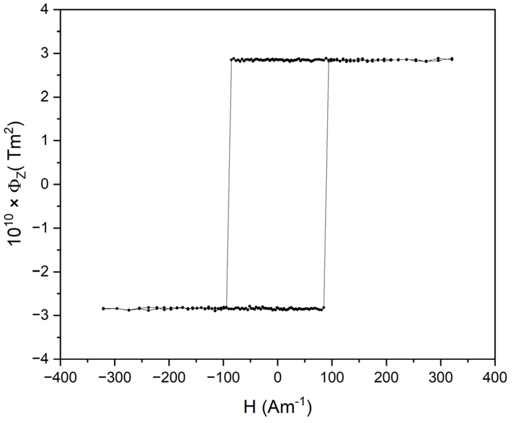 Sensors 24 02423 g002