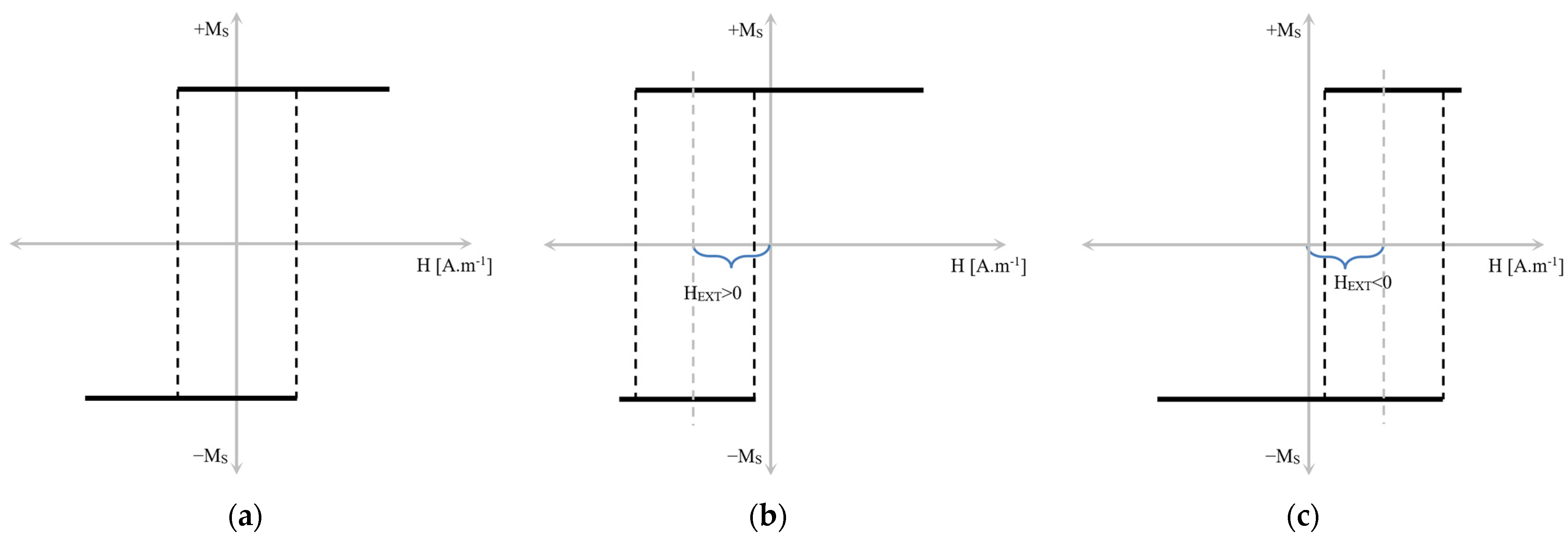 Sensors 24 02423 g005