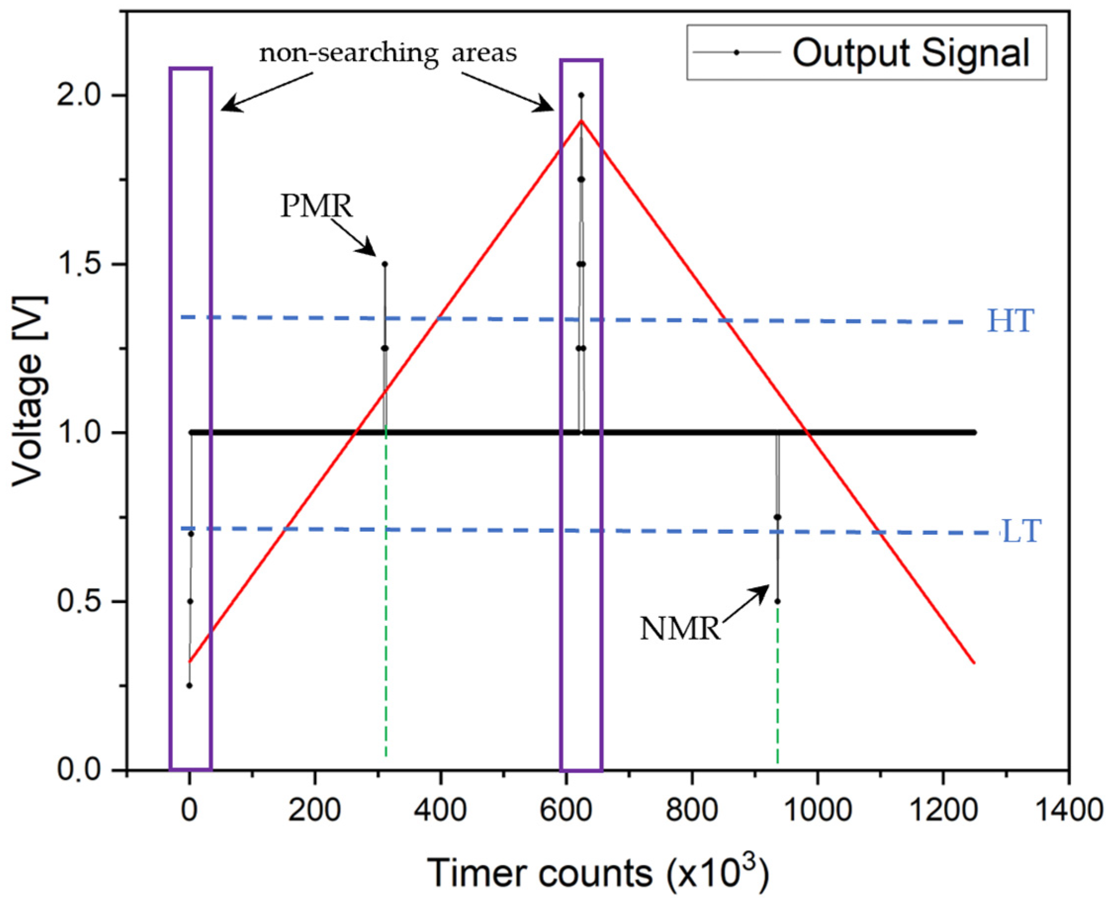 Sensors 24 02423 g007