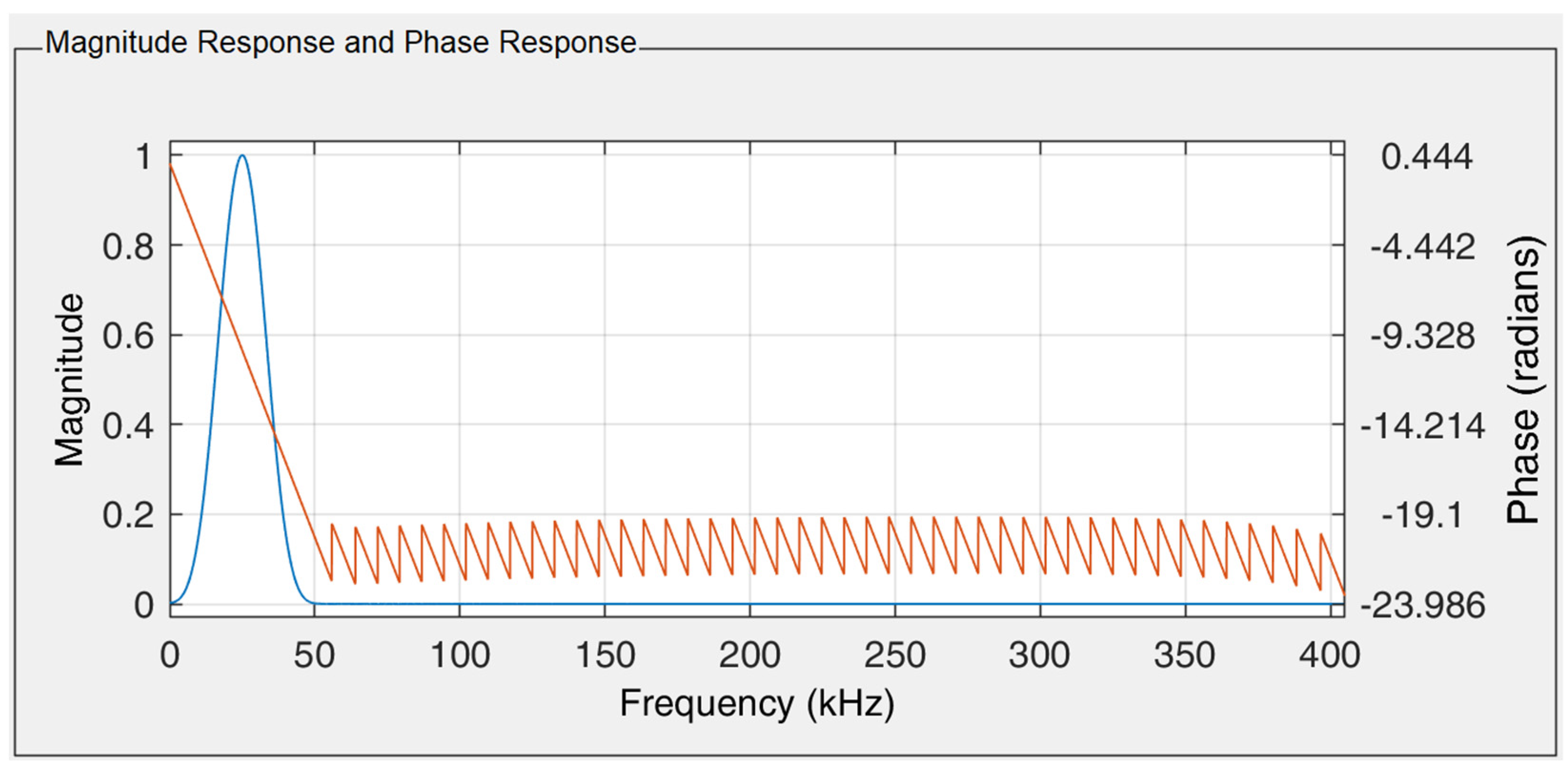 Sensors 24 02423 g008