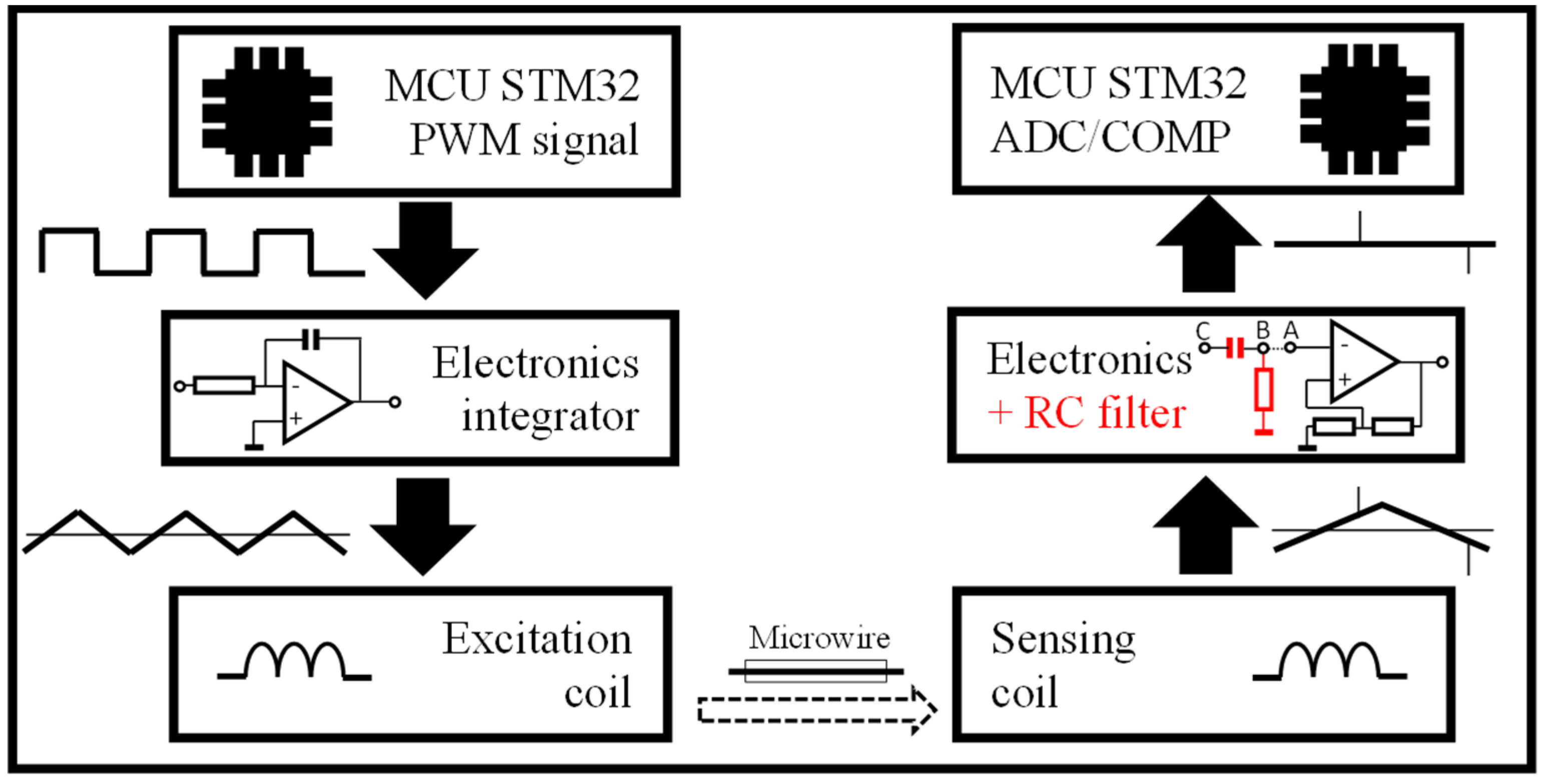 Sensors 24 02423 g009
