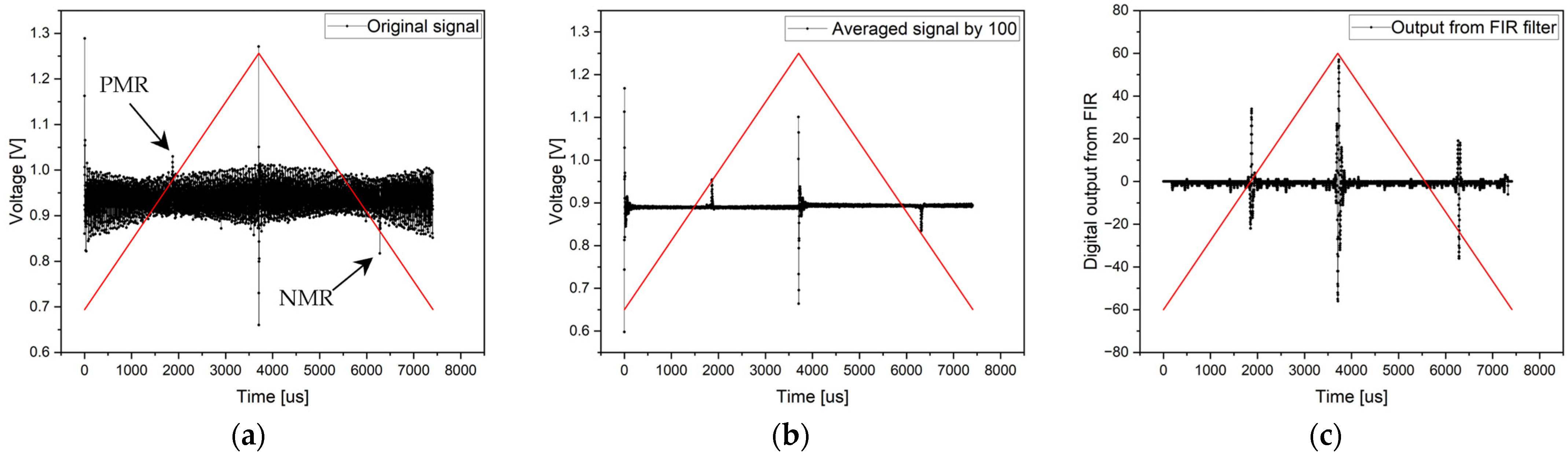 Sensors 24 02423 g014
