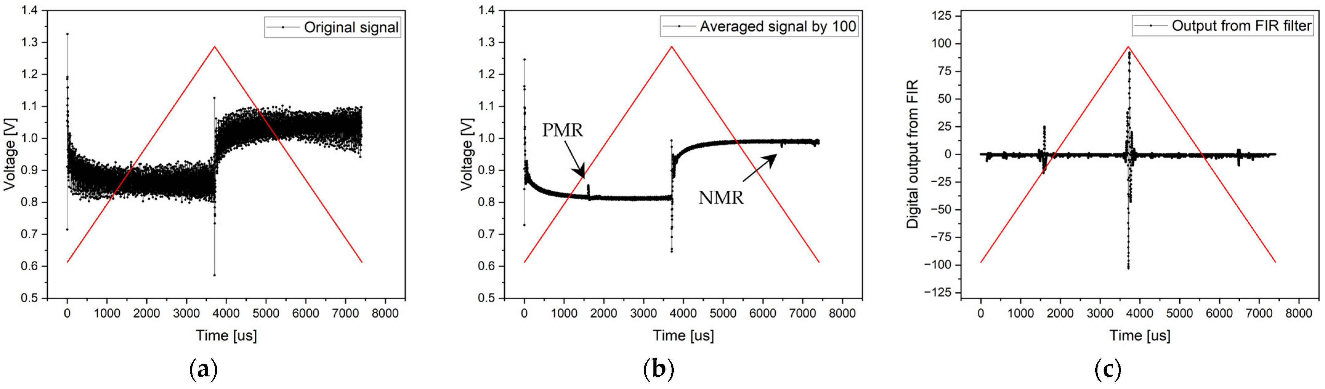 Sensors 24 02423 g017