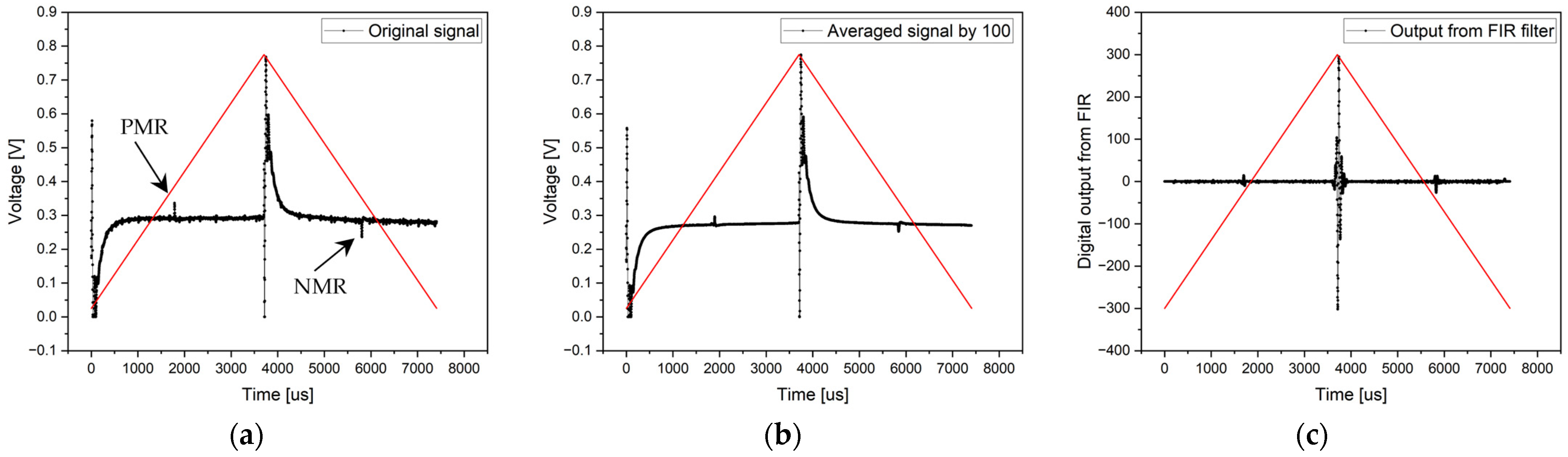 Sensors 24 02423 g018