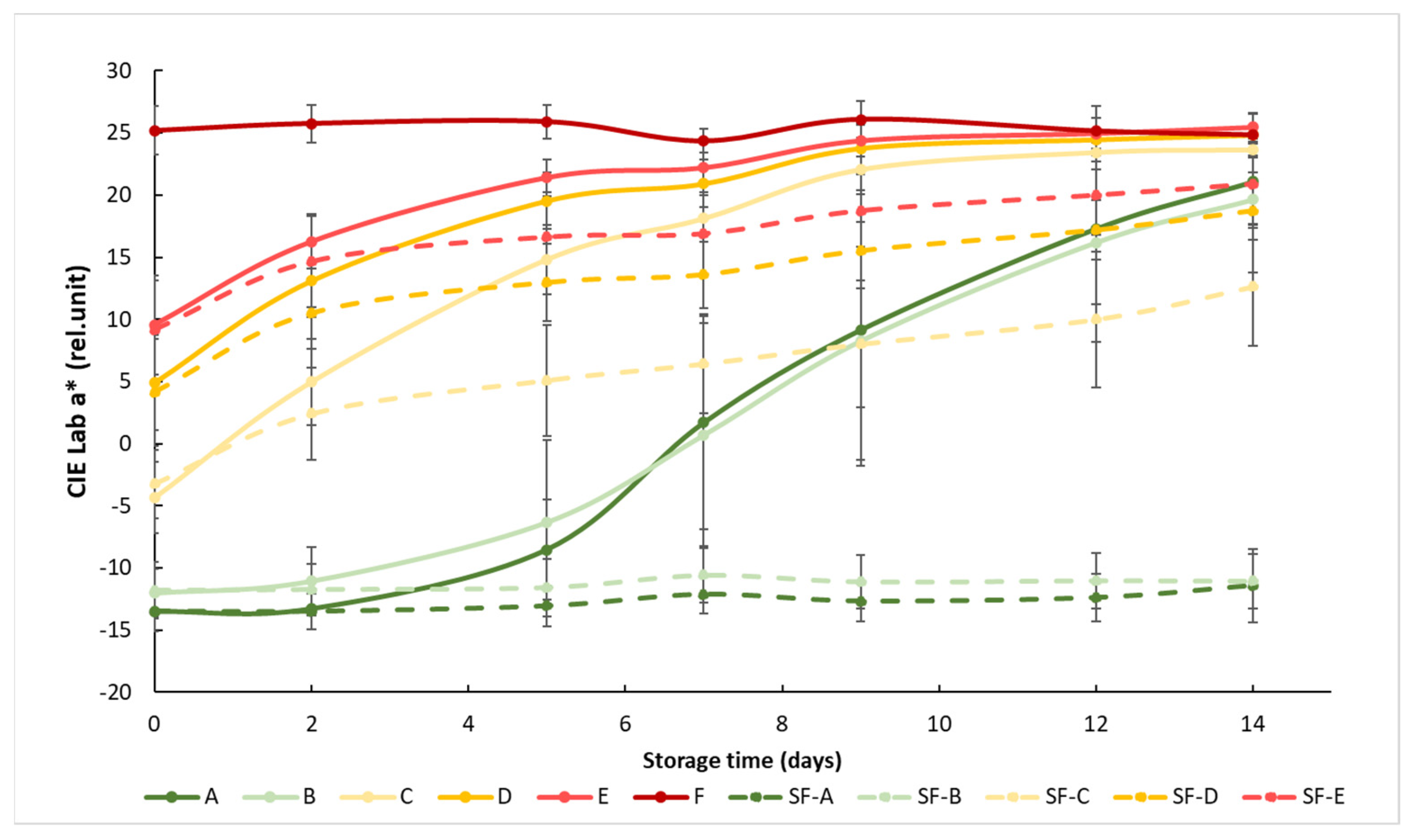 Sensors 24 02426 g003