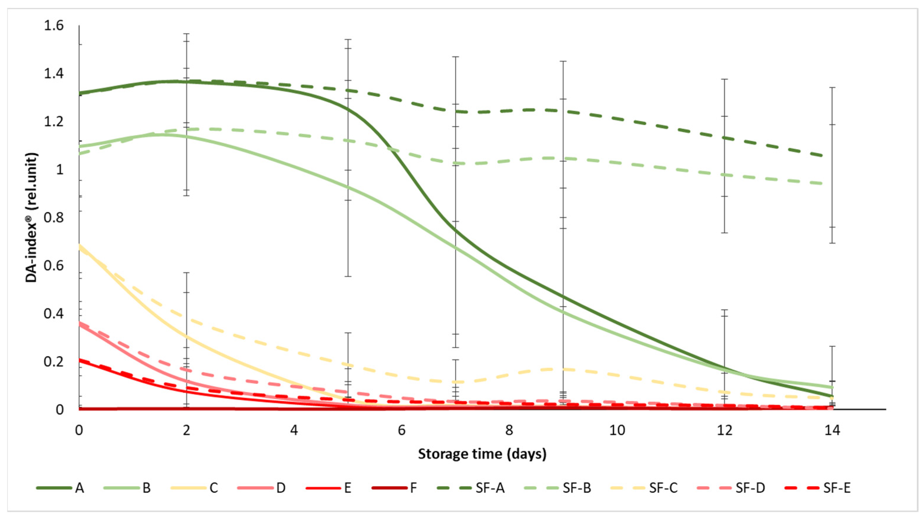 Sensors 24 02426 g004