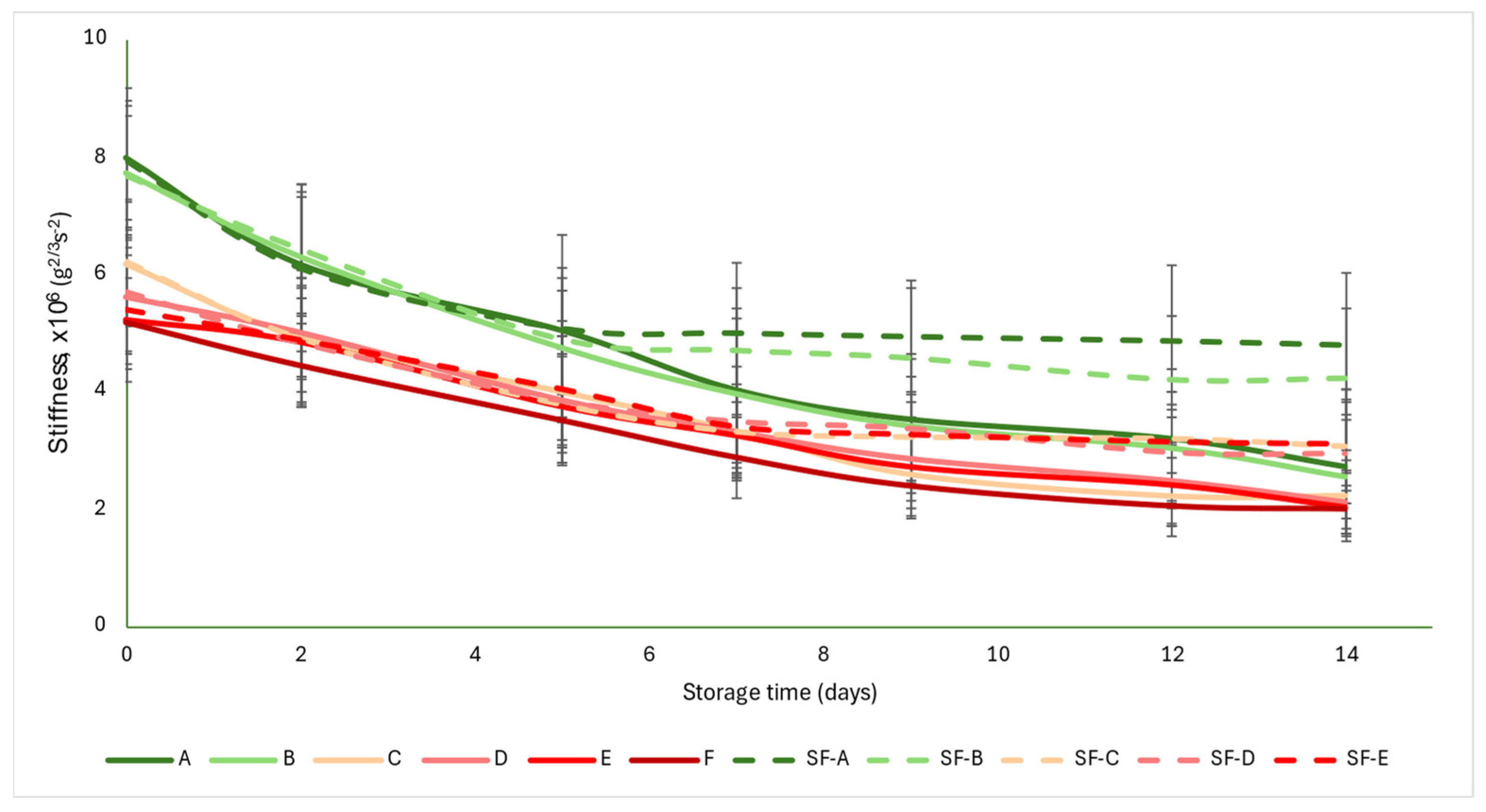 Sensors 24 02426 g005