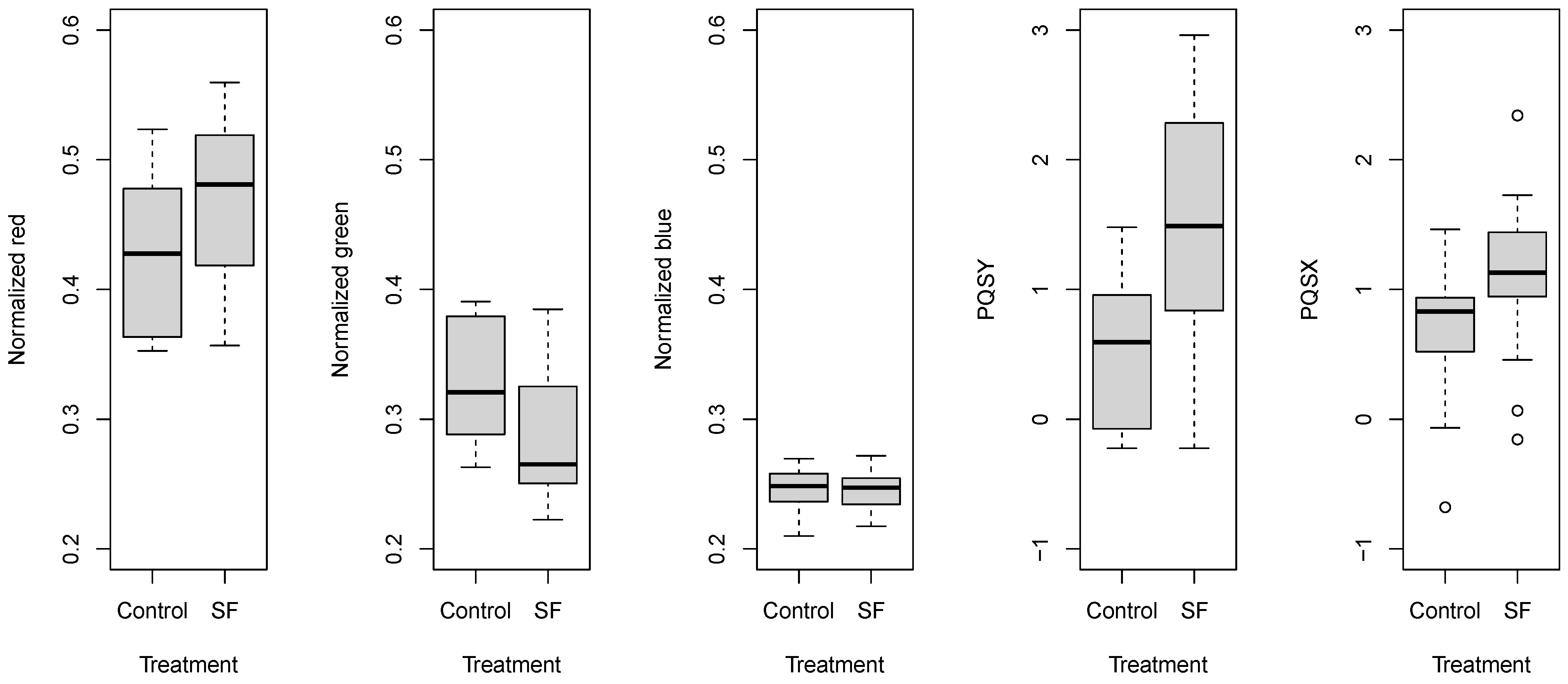 Sensors 24 02426 g007