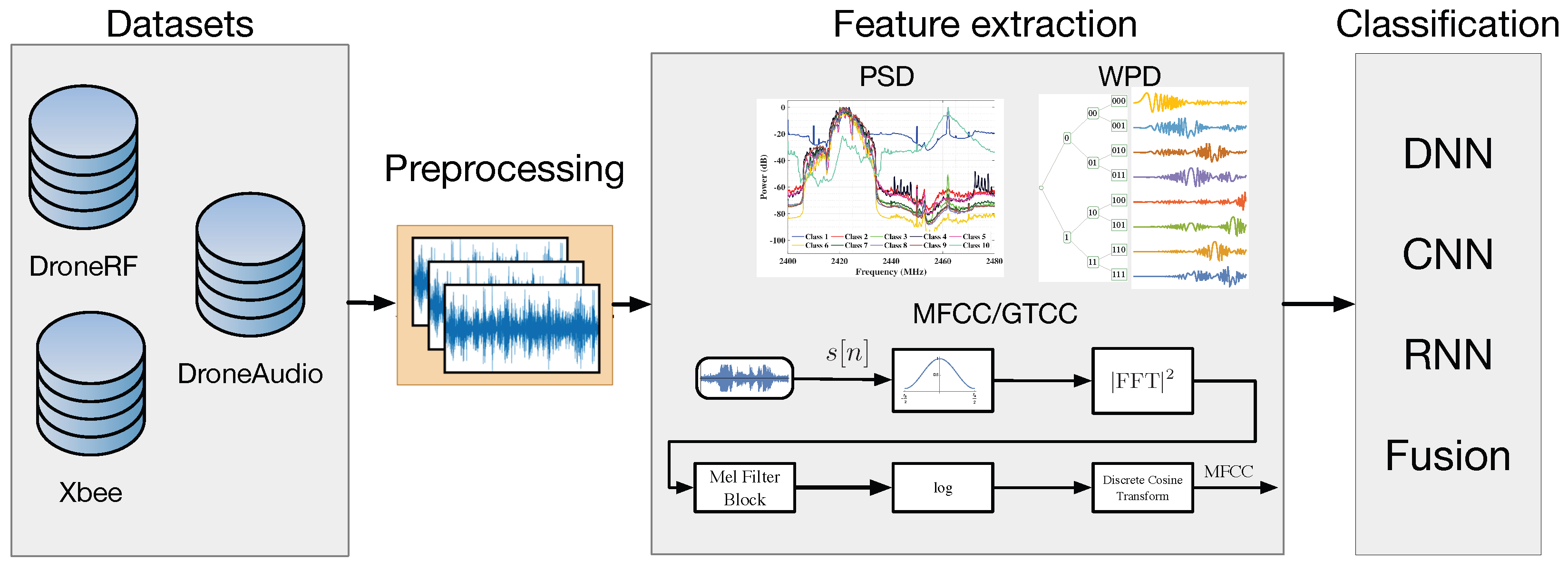 Sensors 24 02427 g001