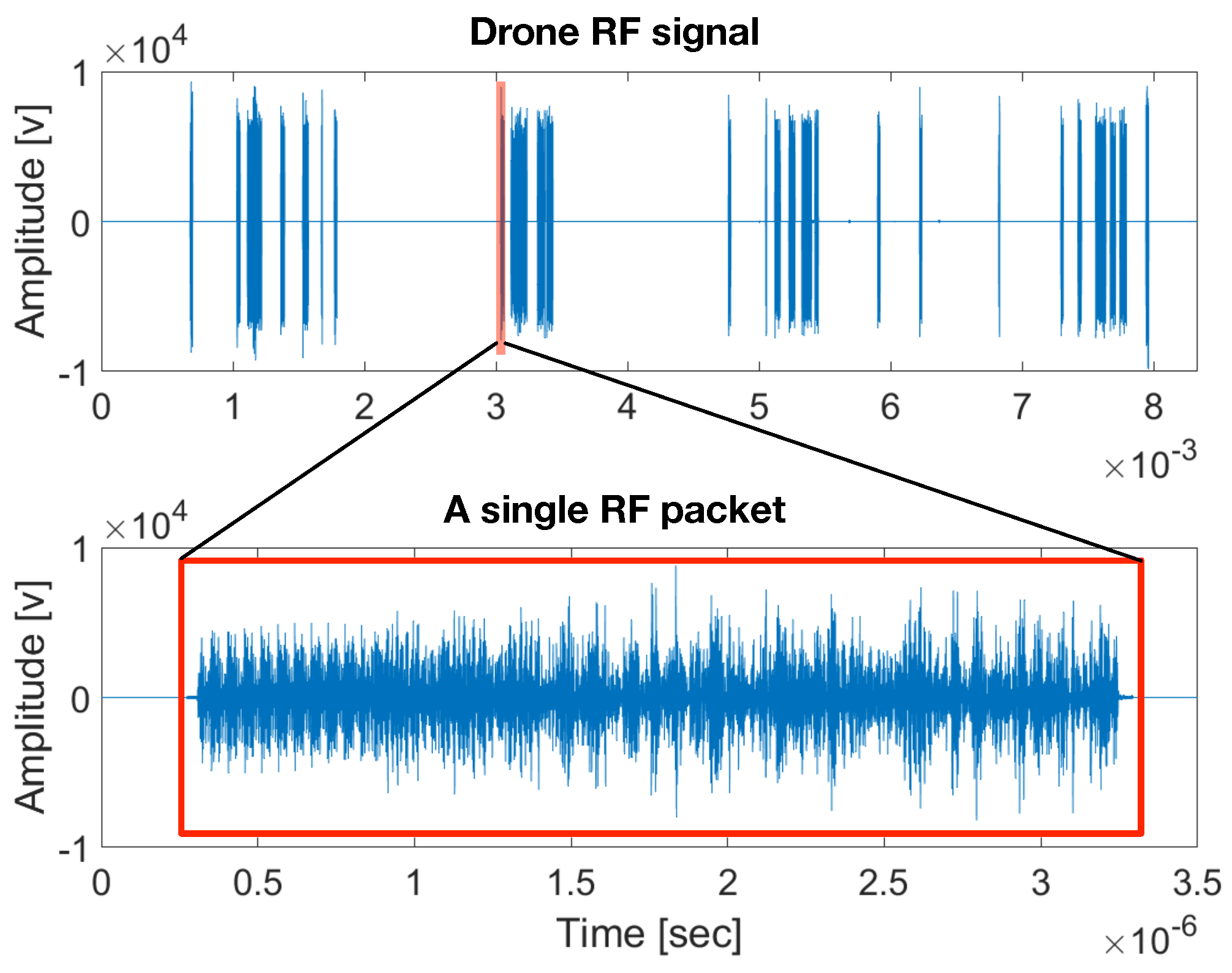 Sensors 24 02427 g002
