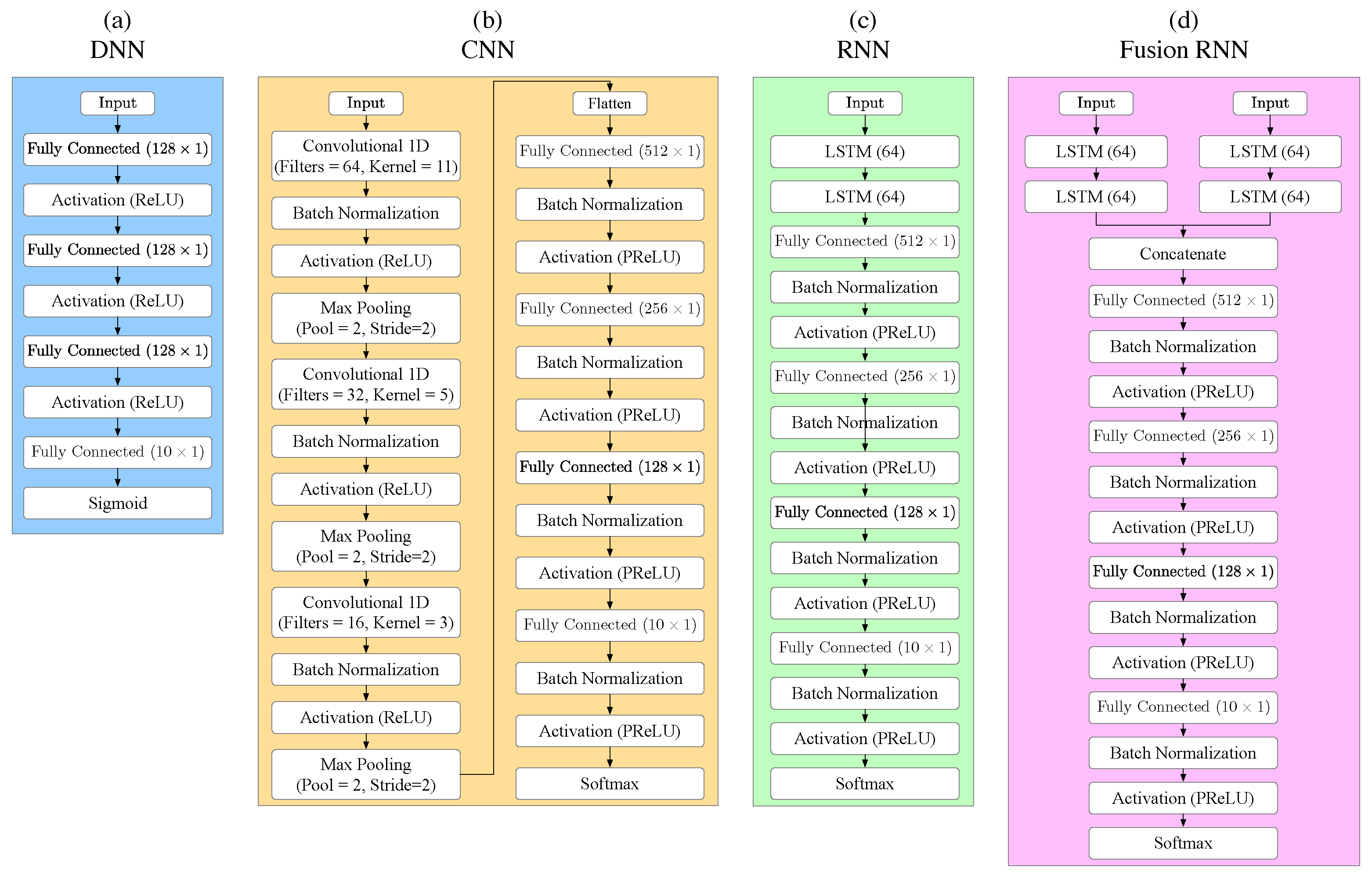 Sensors 24 02427 g003