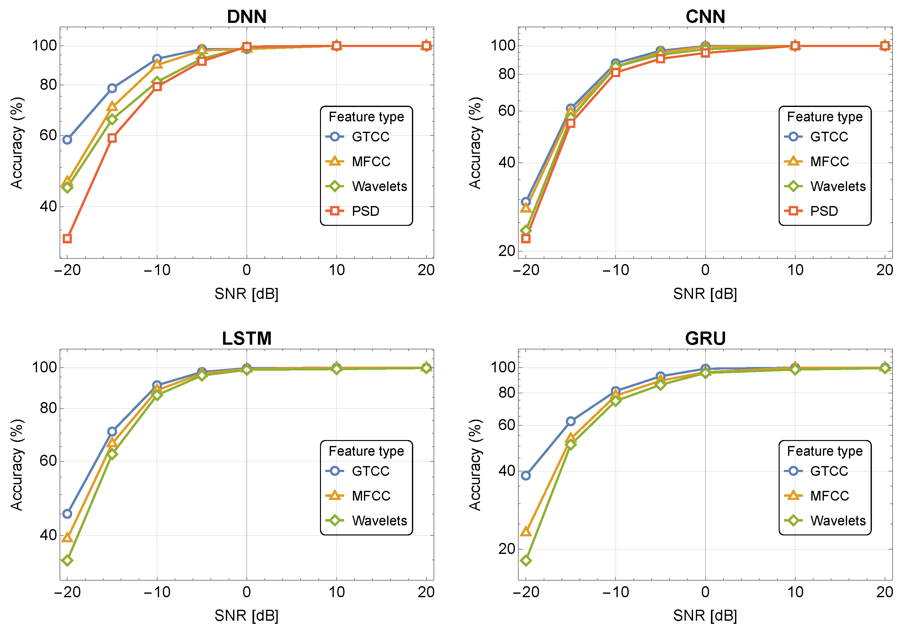 Sensors 24 02427 g005