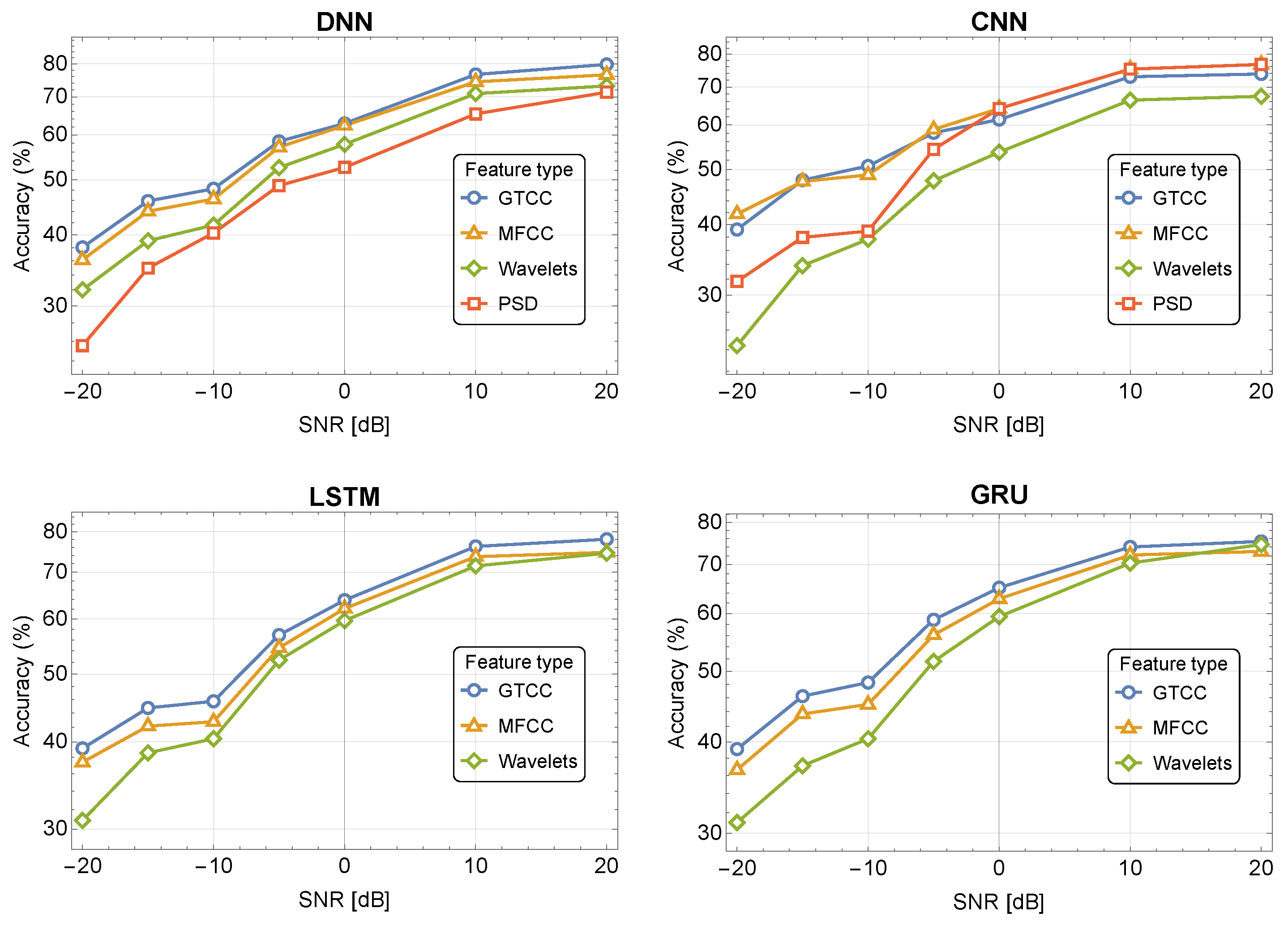 Sensors 24 02427 g006
