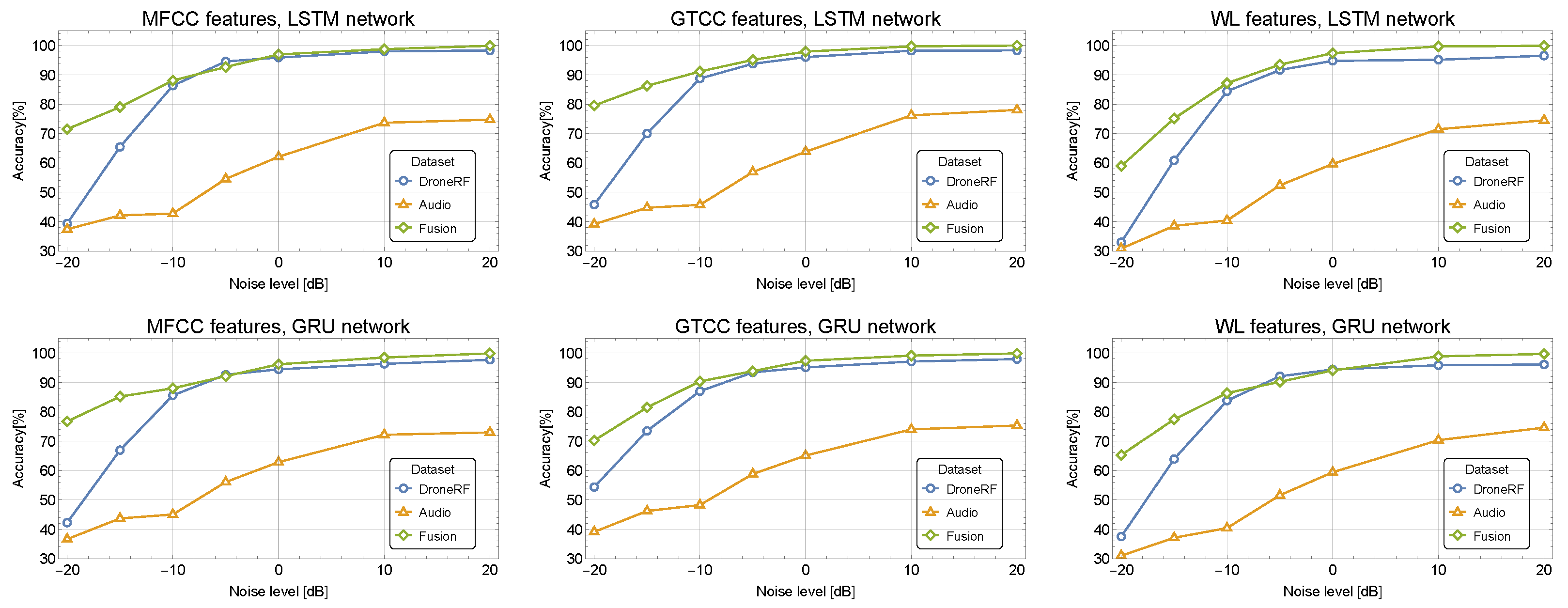 Sensors 24 02427 g007