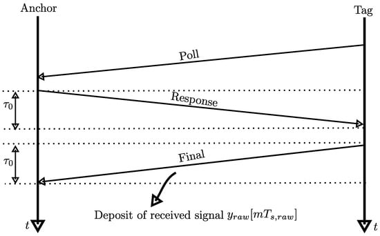 Sensors 24 02428 g0a1