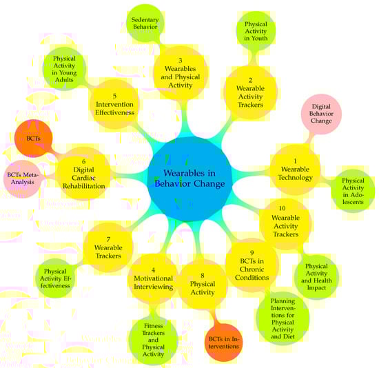 Sensors 24 02429 g007