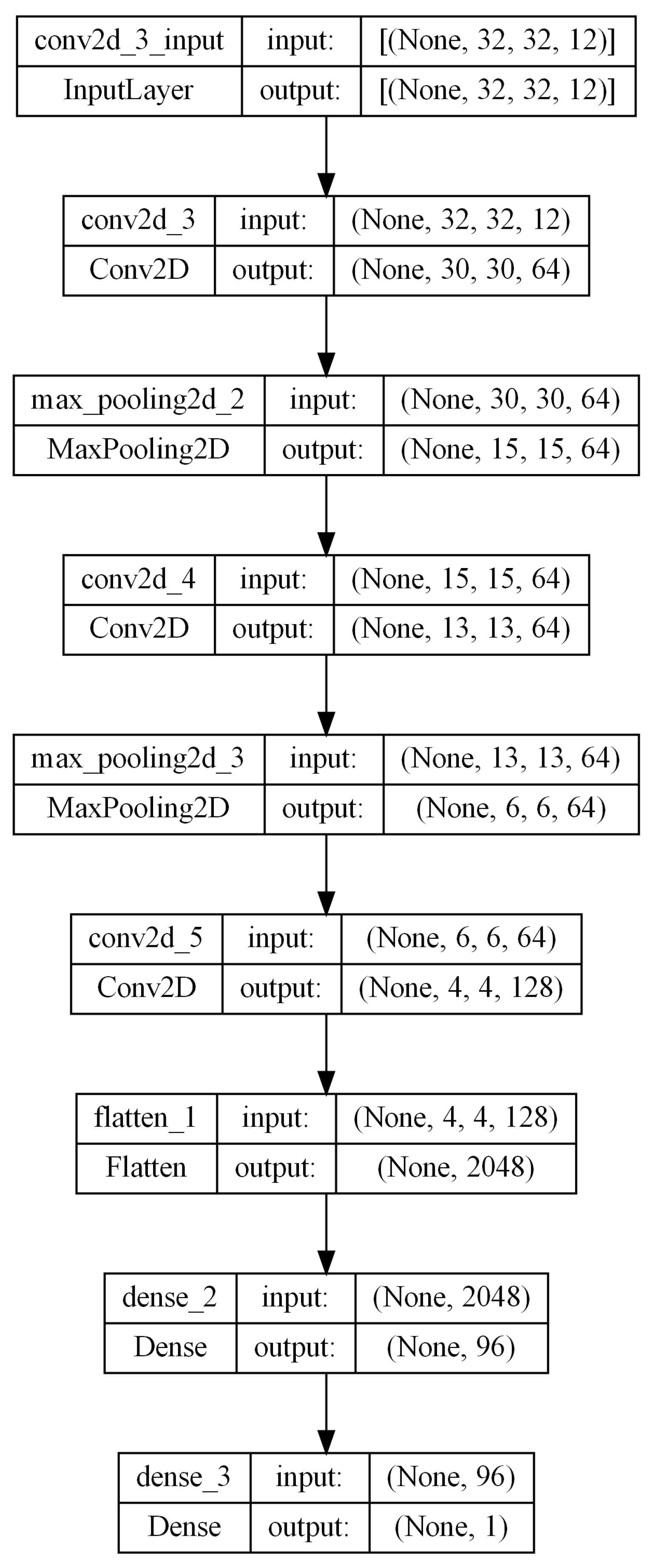 Sensors 24 02432 g003