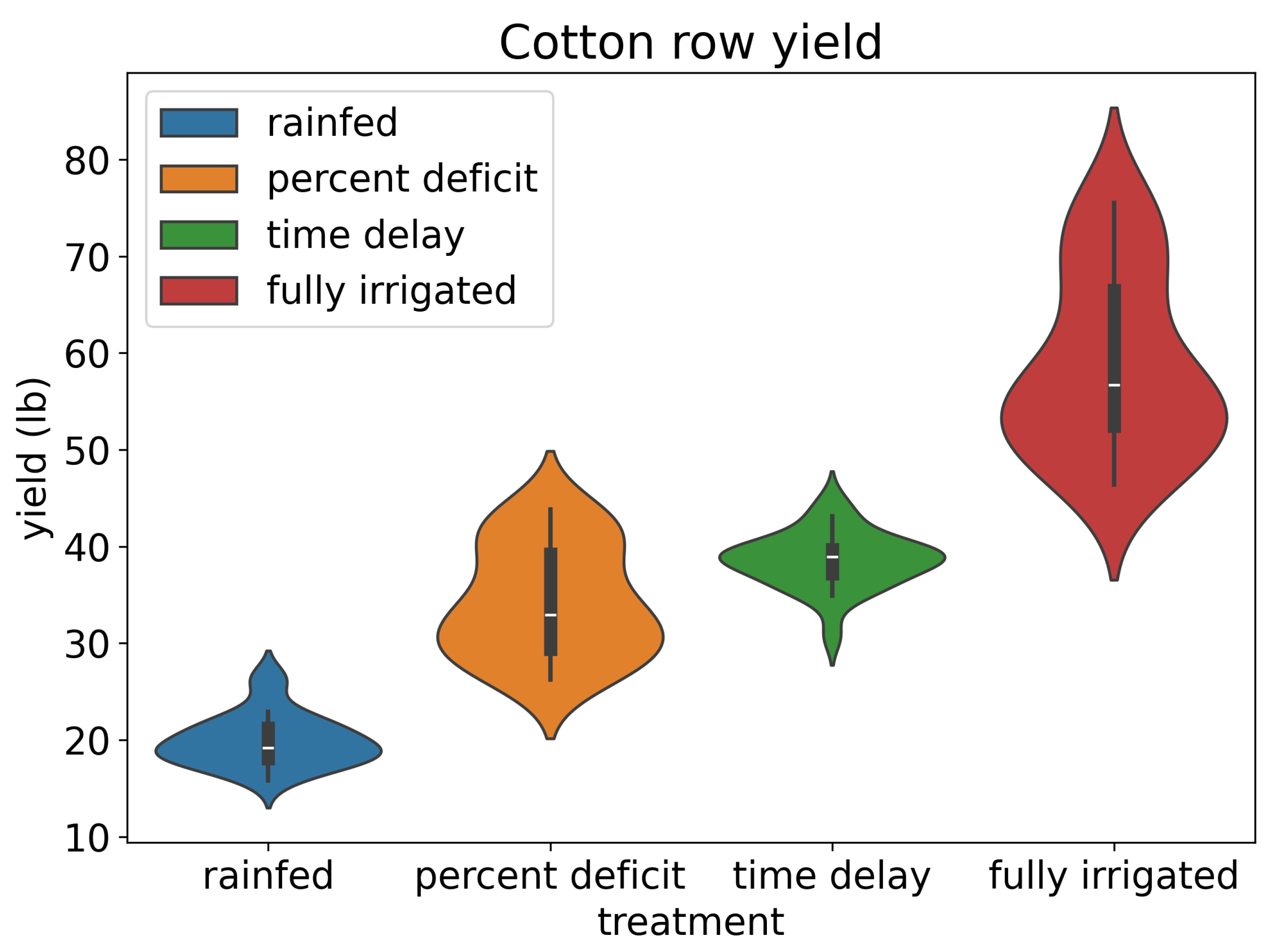 Sensors 24 02432 g004