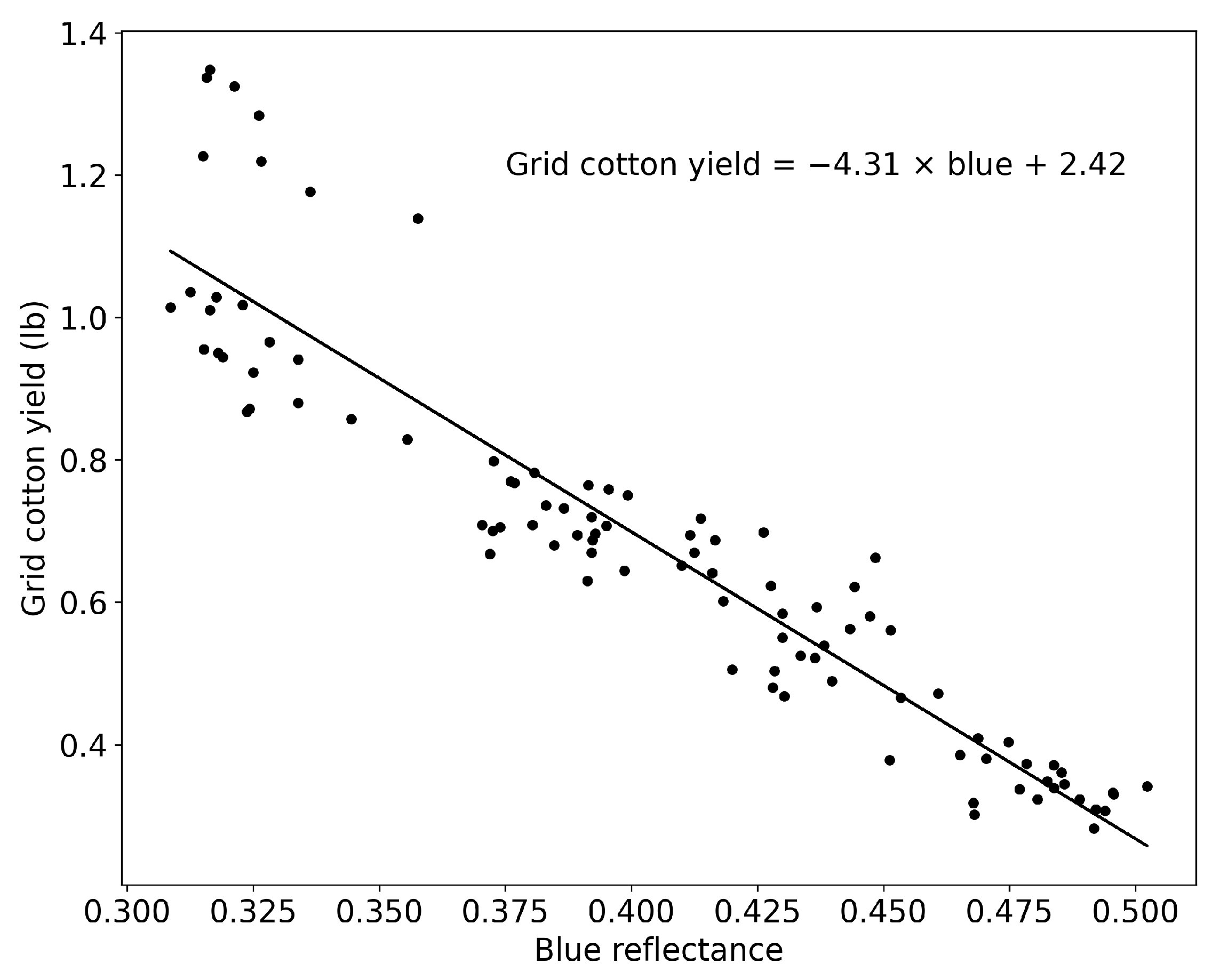 Sensors 24 02432 g005