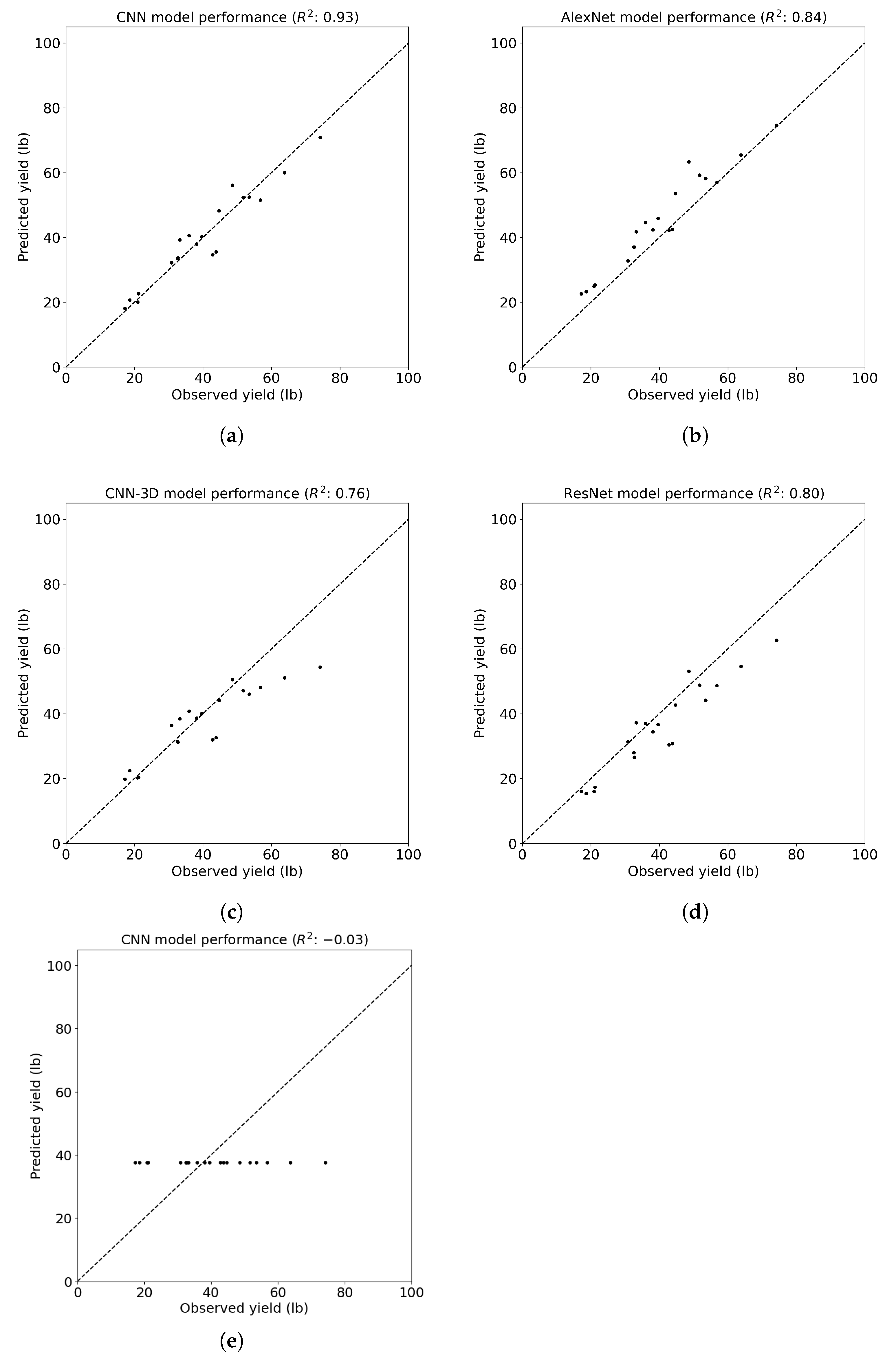 Sensors 24 02432 g008
