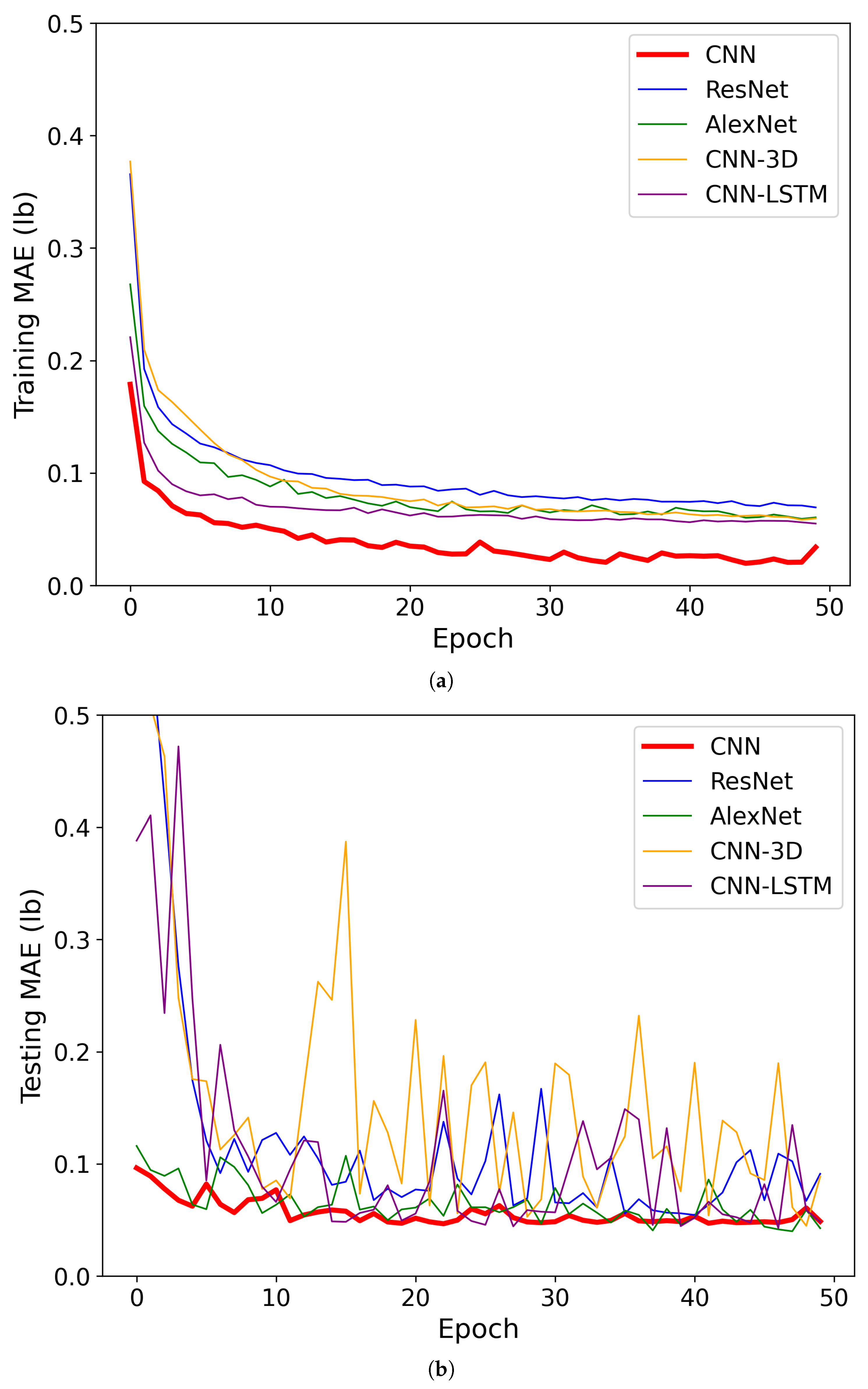 Sensors 24 02432 g009
