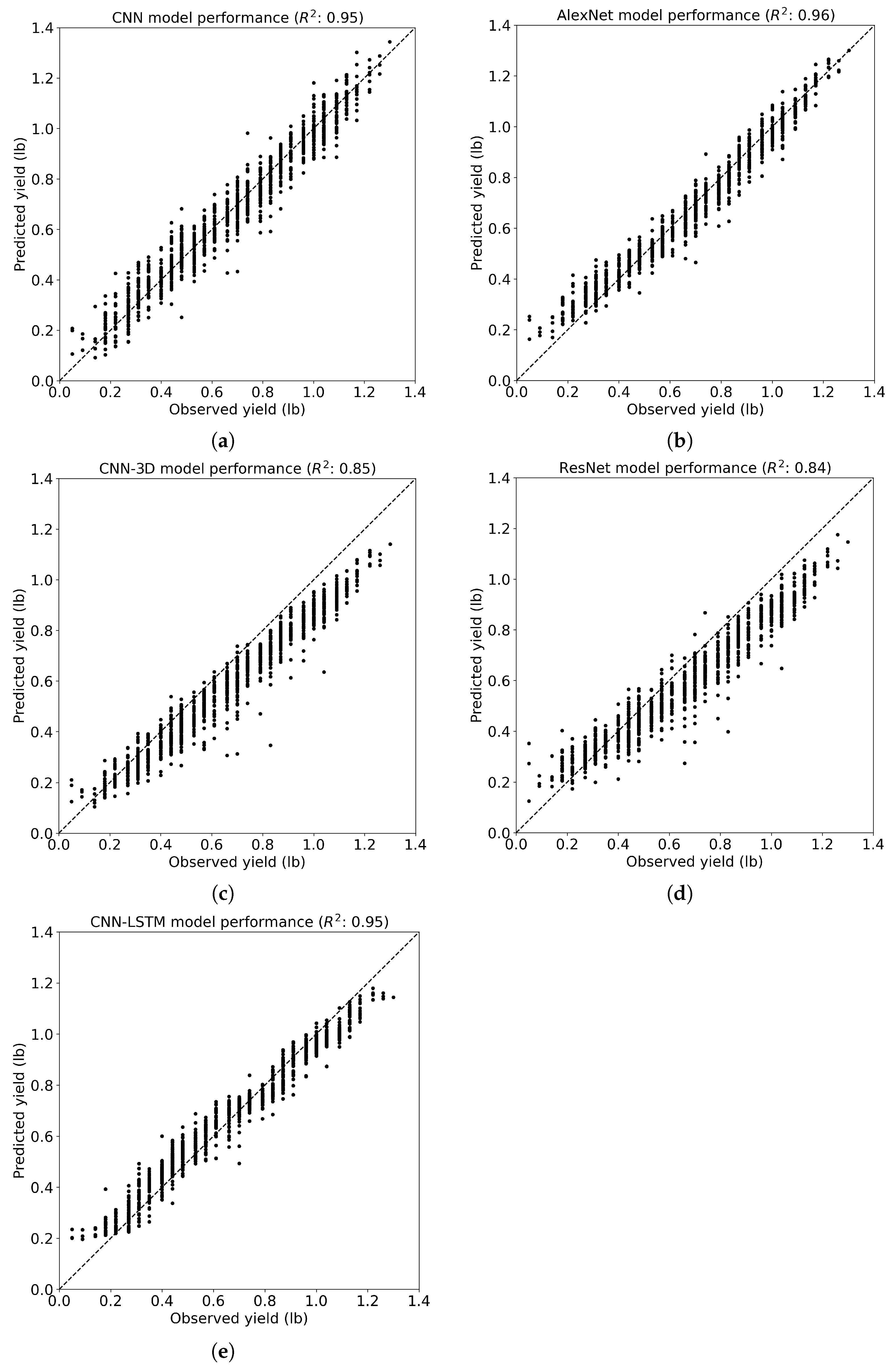 Sensors 24 02432 g010
