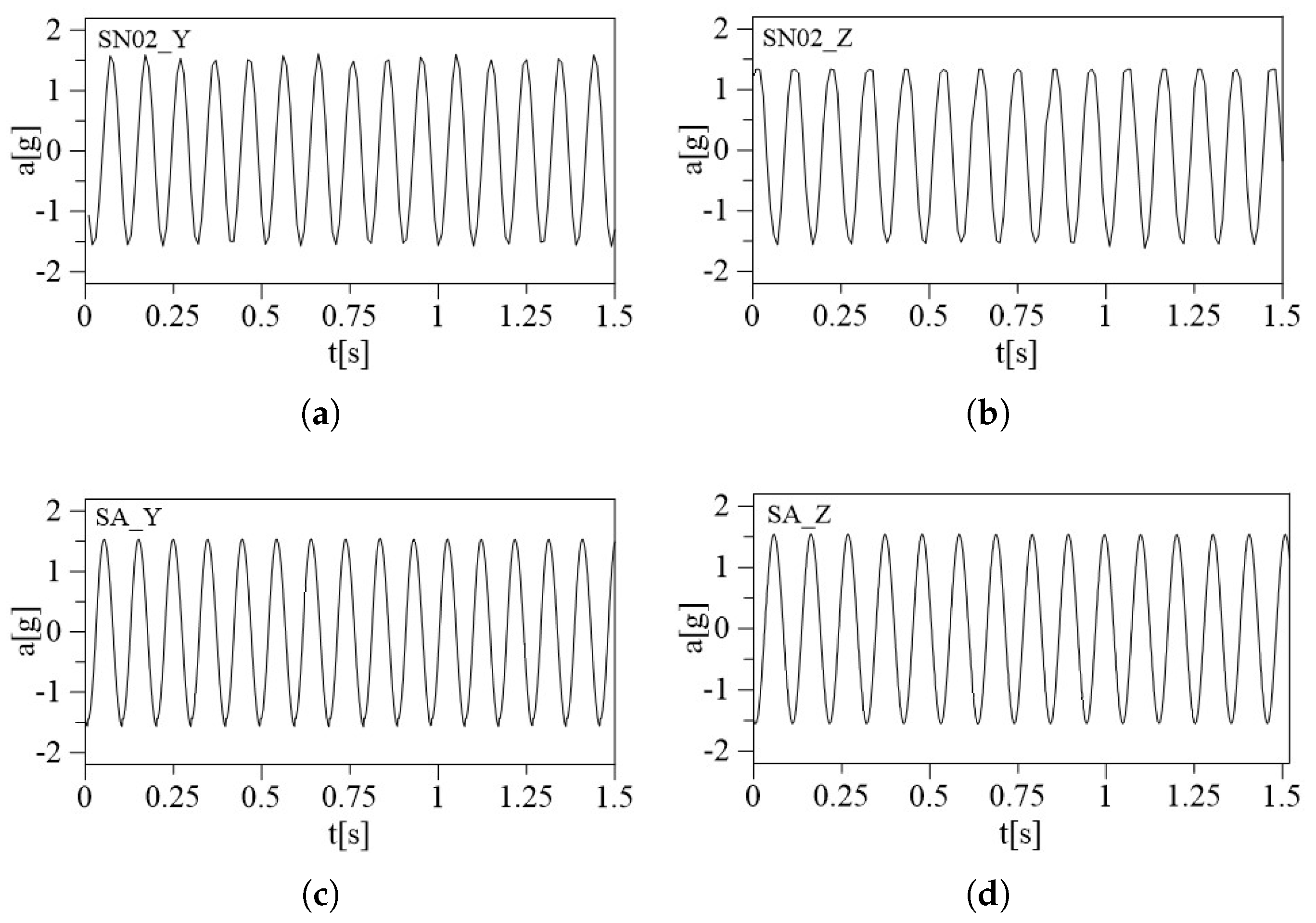 Sensors 24 02435 g008