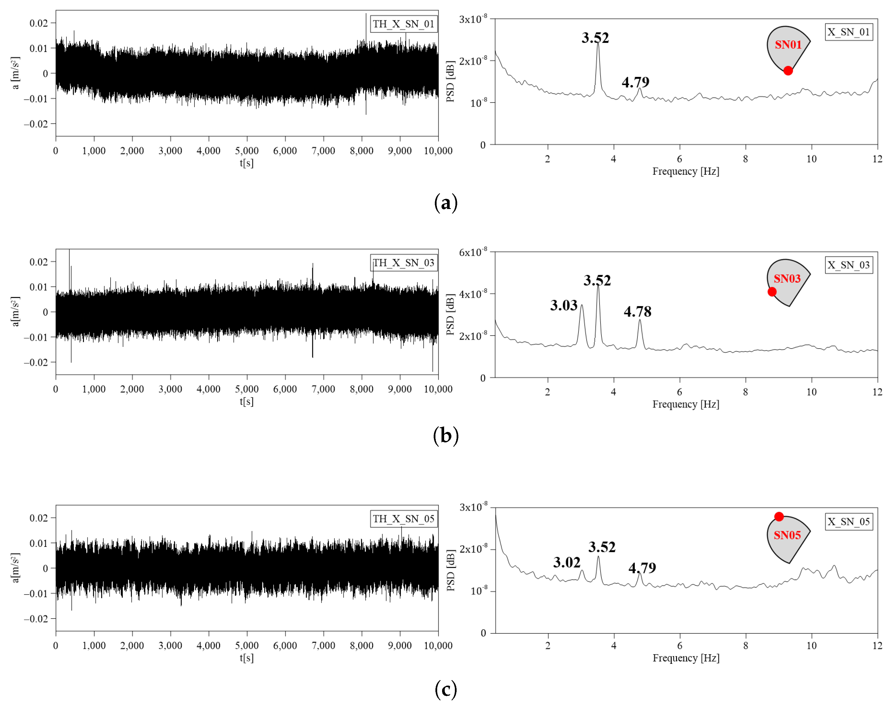 Sensors 24 02435 g011
