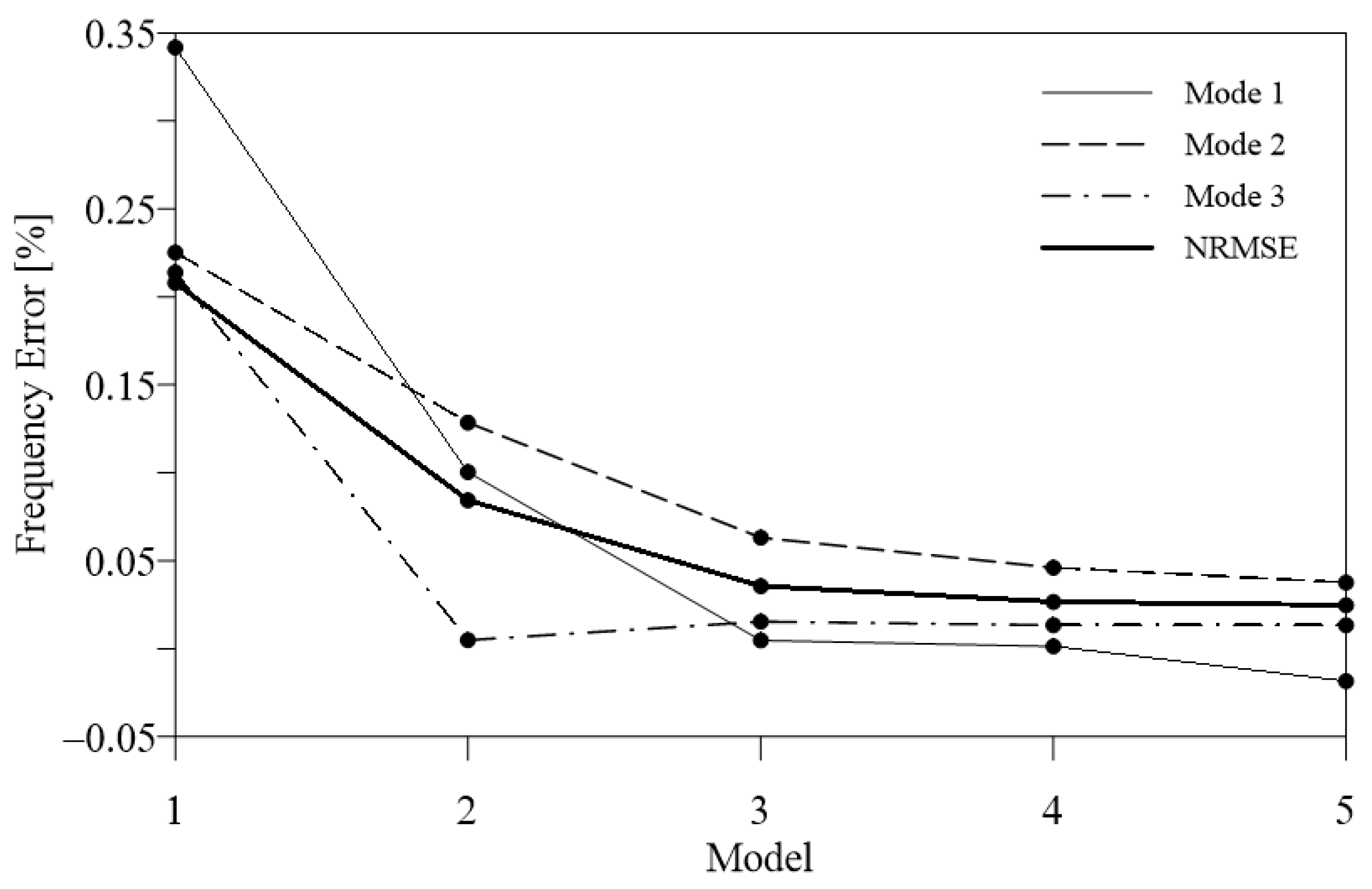 Sensors 24 02435 g014