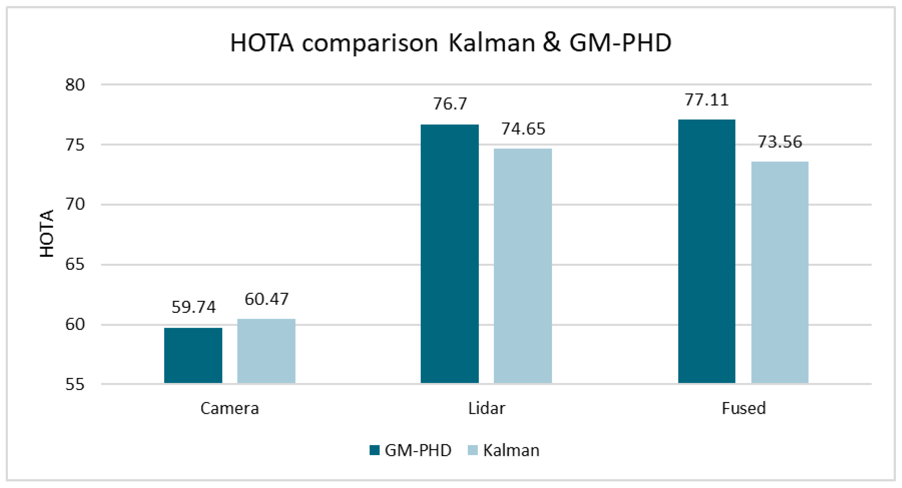 Sensors 24 02436 g007
