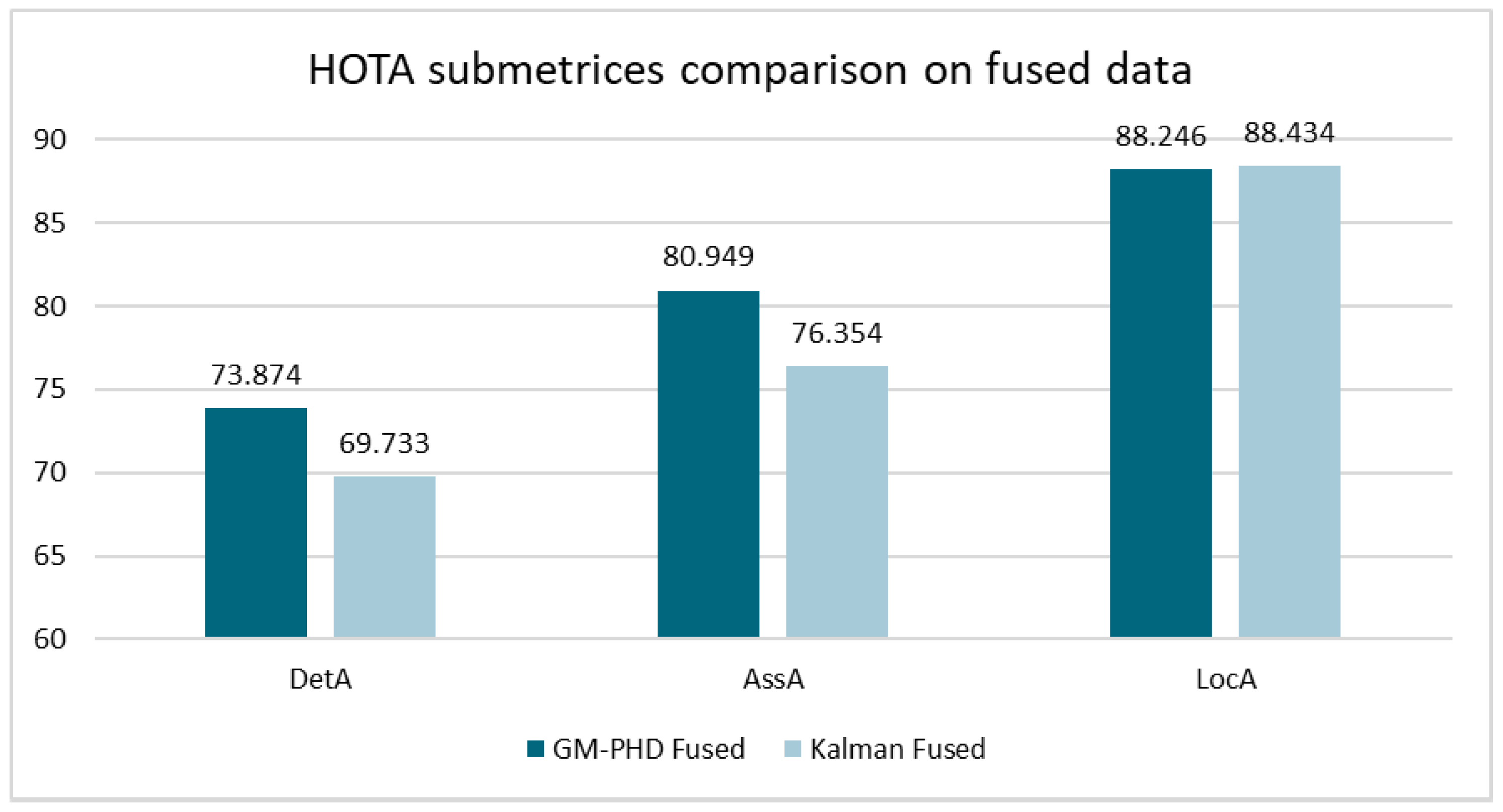 Sensors 24 02436 g008