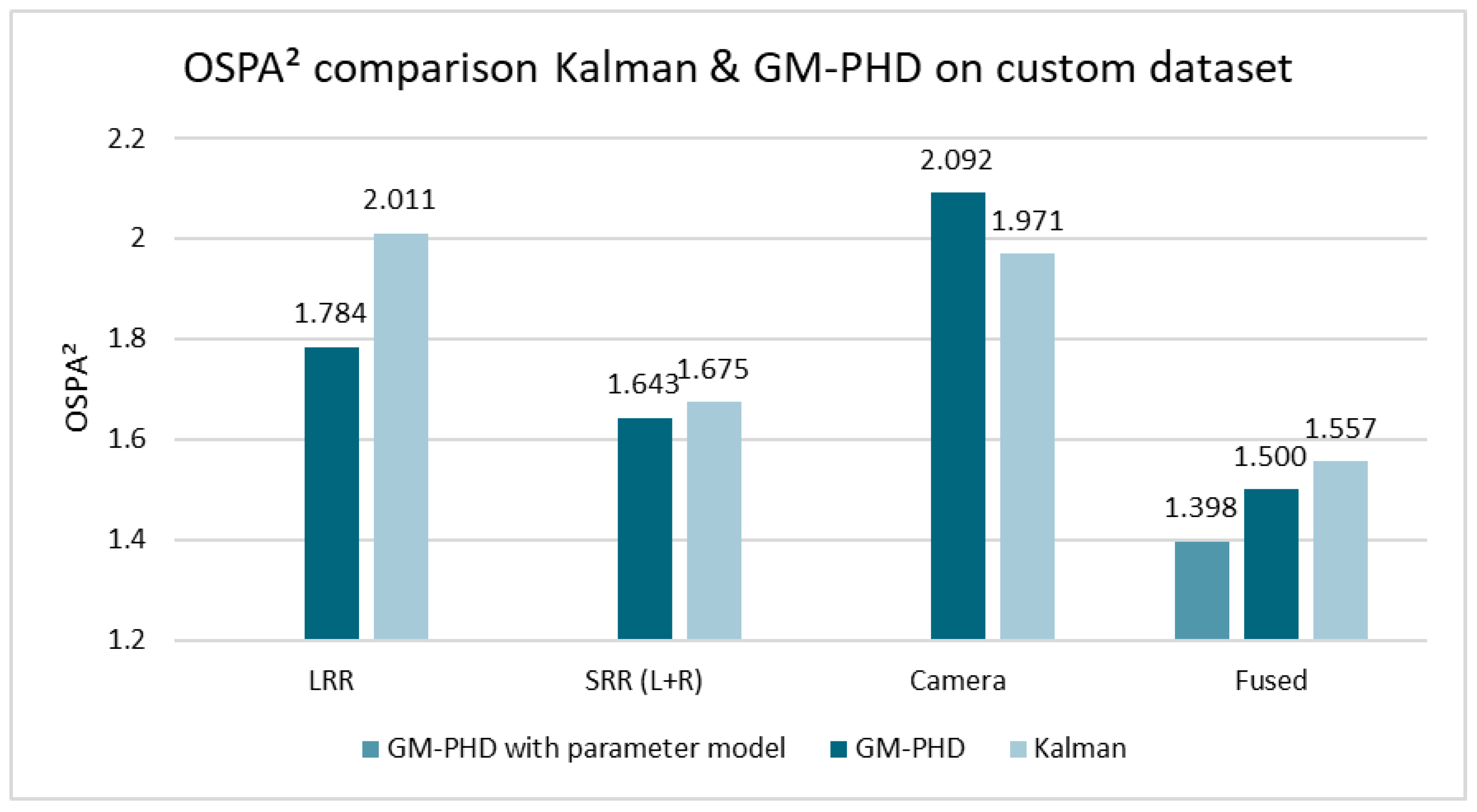 Sensors 24 02436 g009