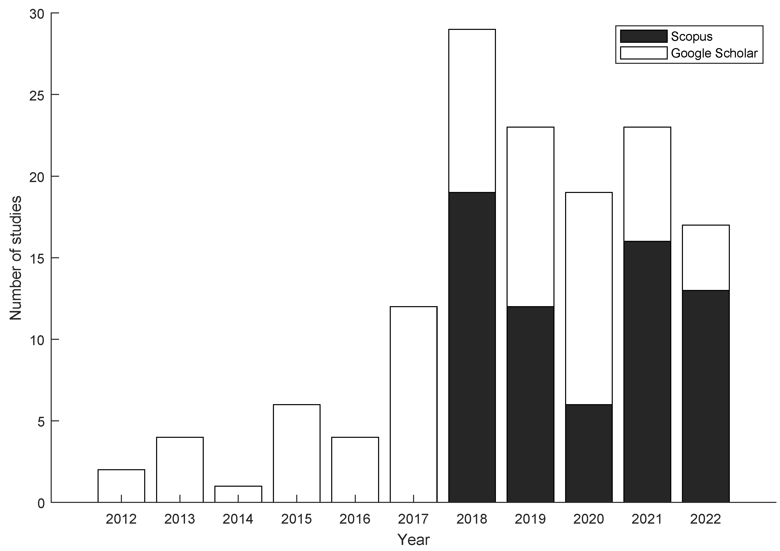 Sensors 24 02437 g003
