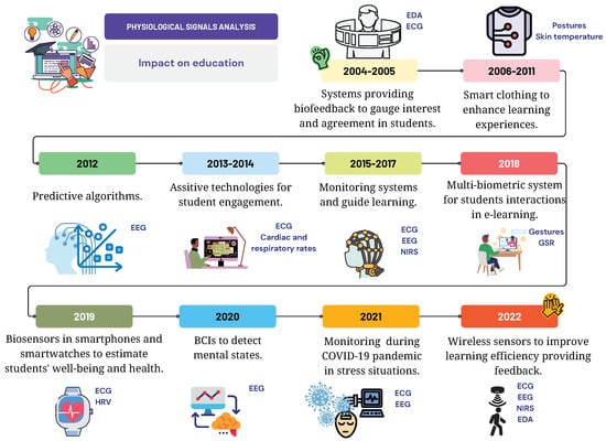 Sensors 24 02437 g005