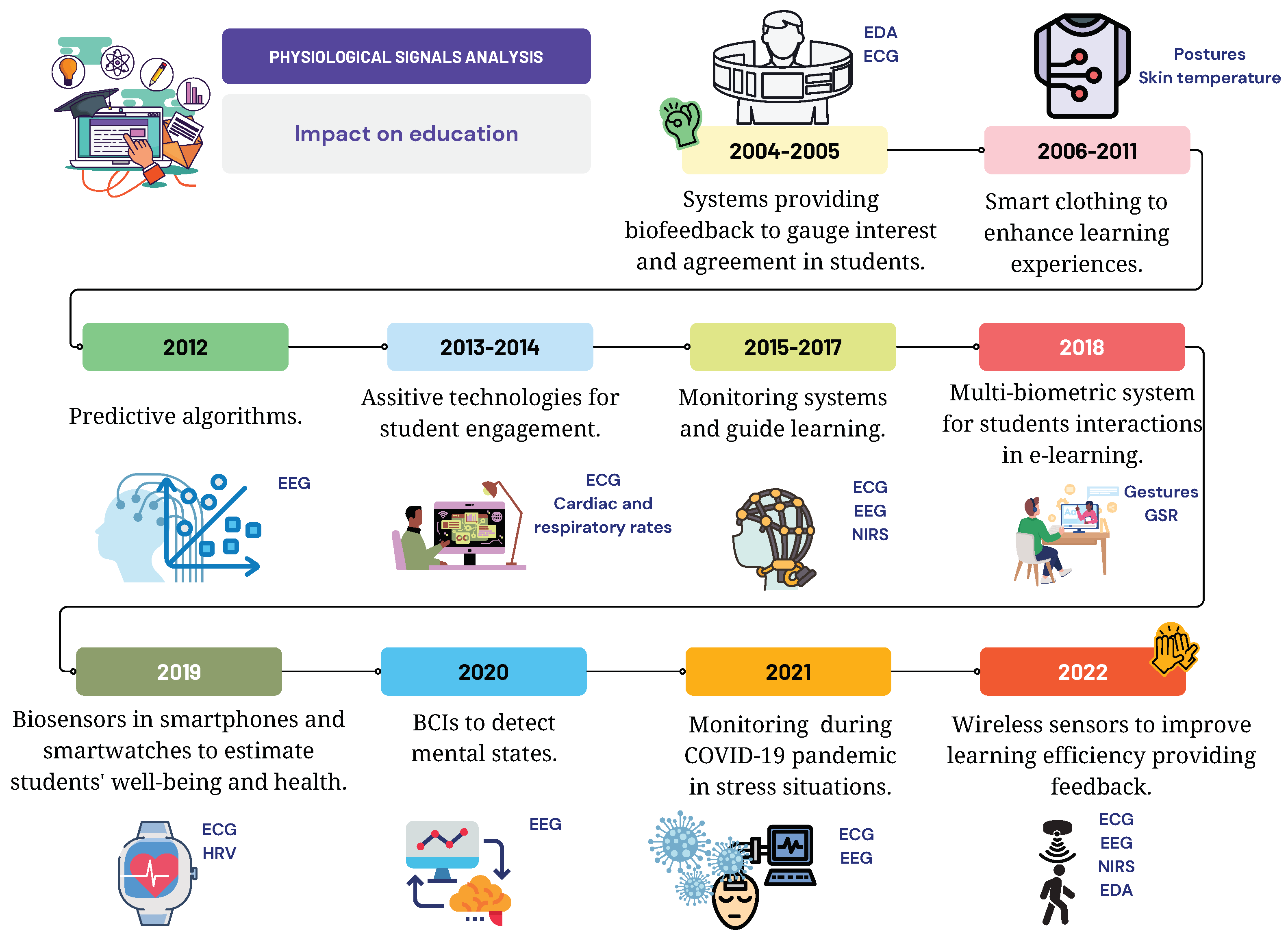 Sensors 24 02437 g005