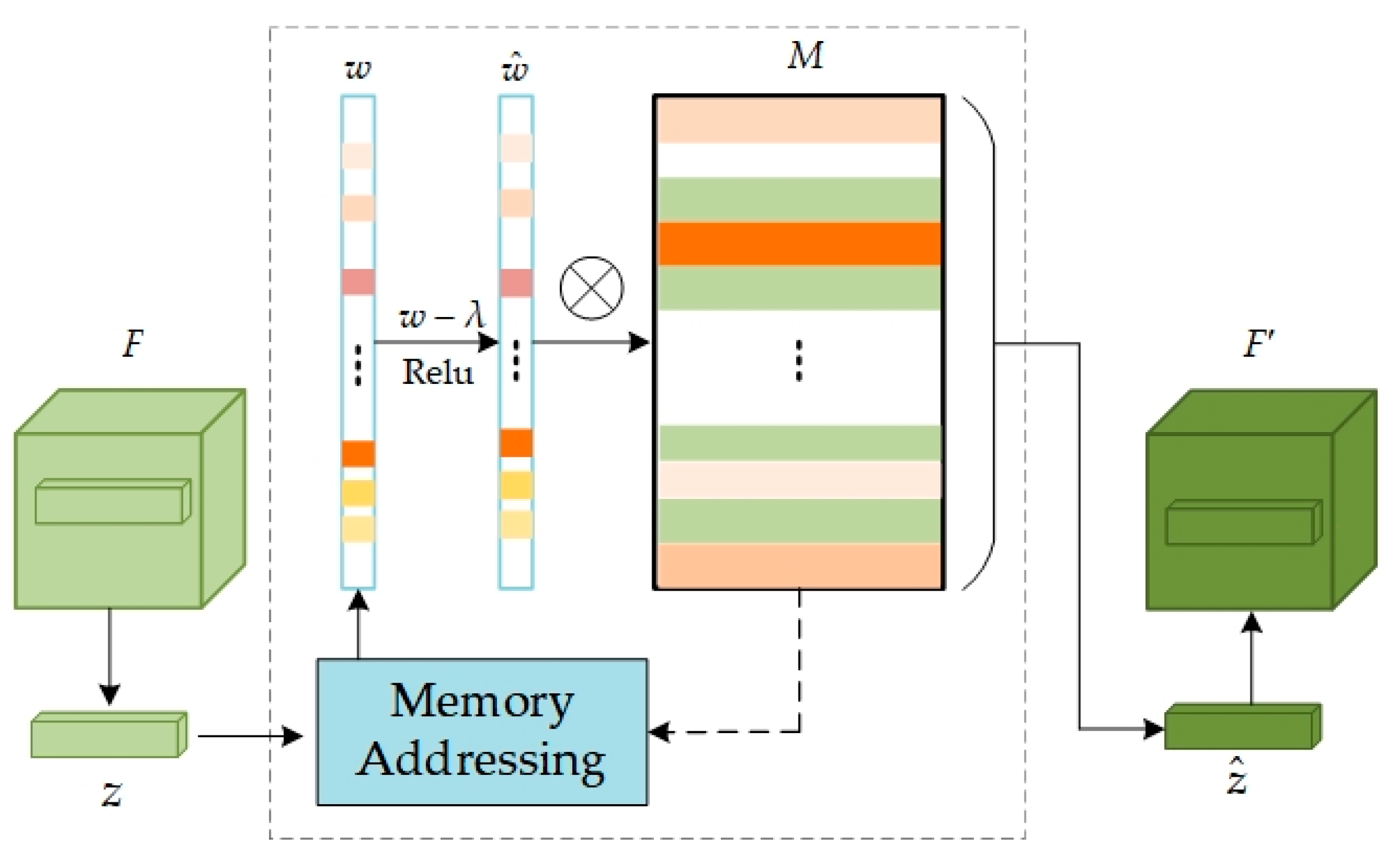 Sensors 24 02440 g003